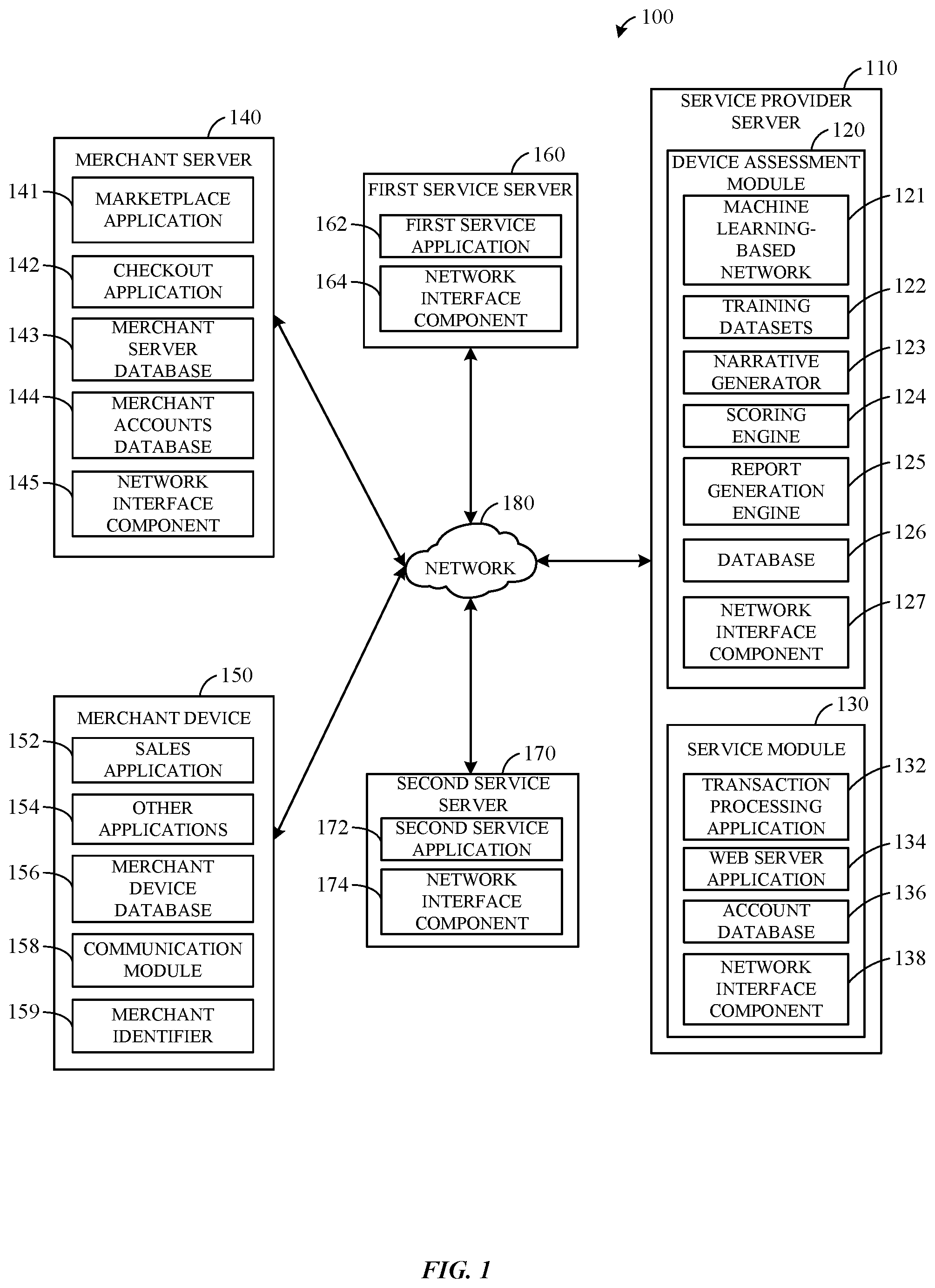 Patent US12100008 — Risk assessment through device data using machine learning-based network — Figure 1