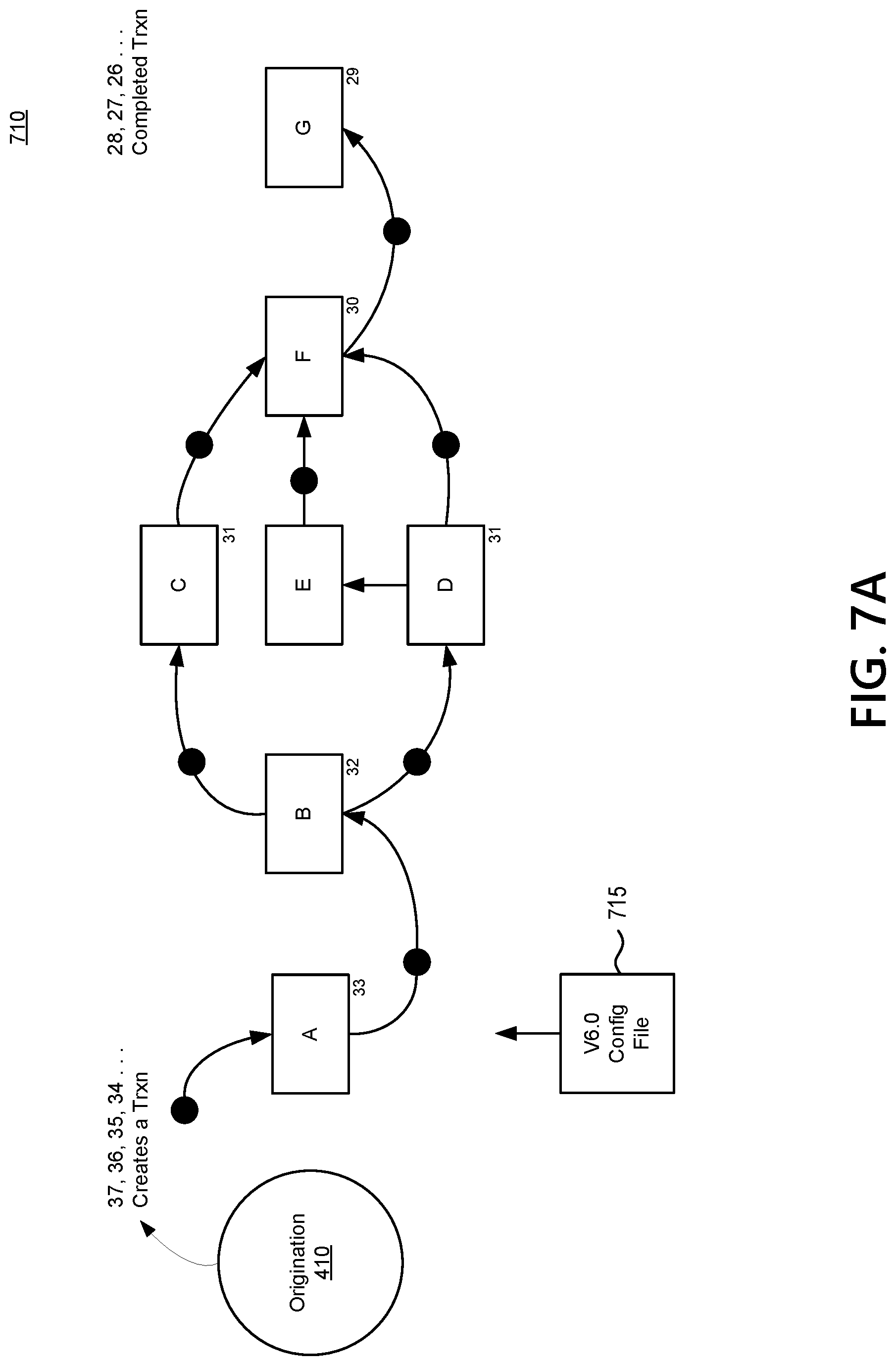 Patent US12100009 Figure 8 – Transaction exchange platform with a watchdog microservice to handle stalled transactions