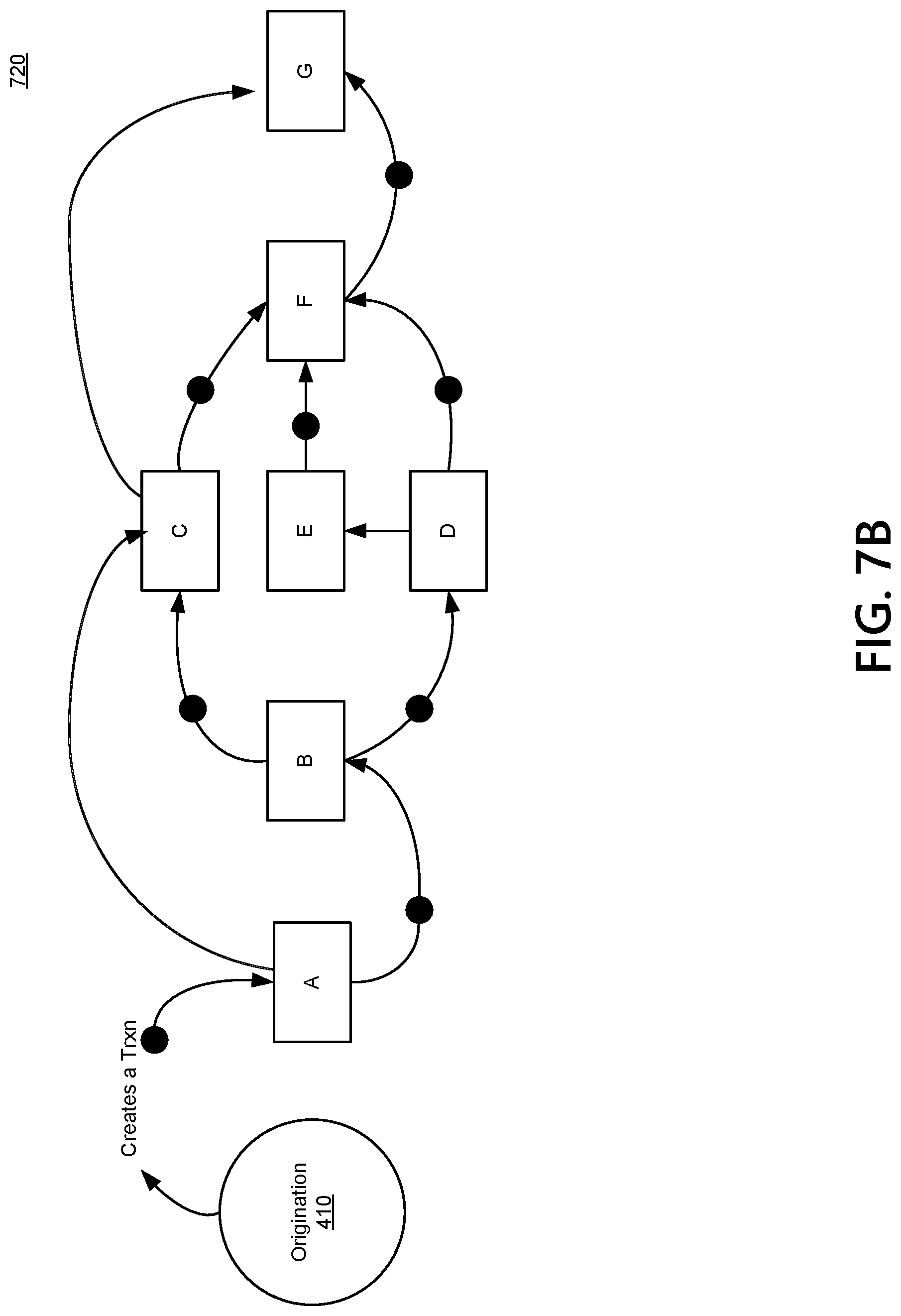 Patent US12100009 Figure 9 – Transaction exchange platform with a watchdog microservice to handle stalled transactions