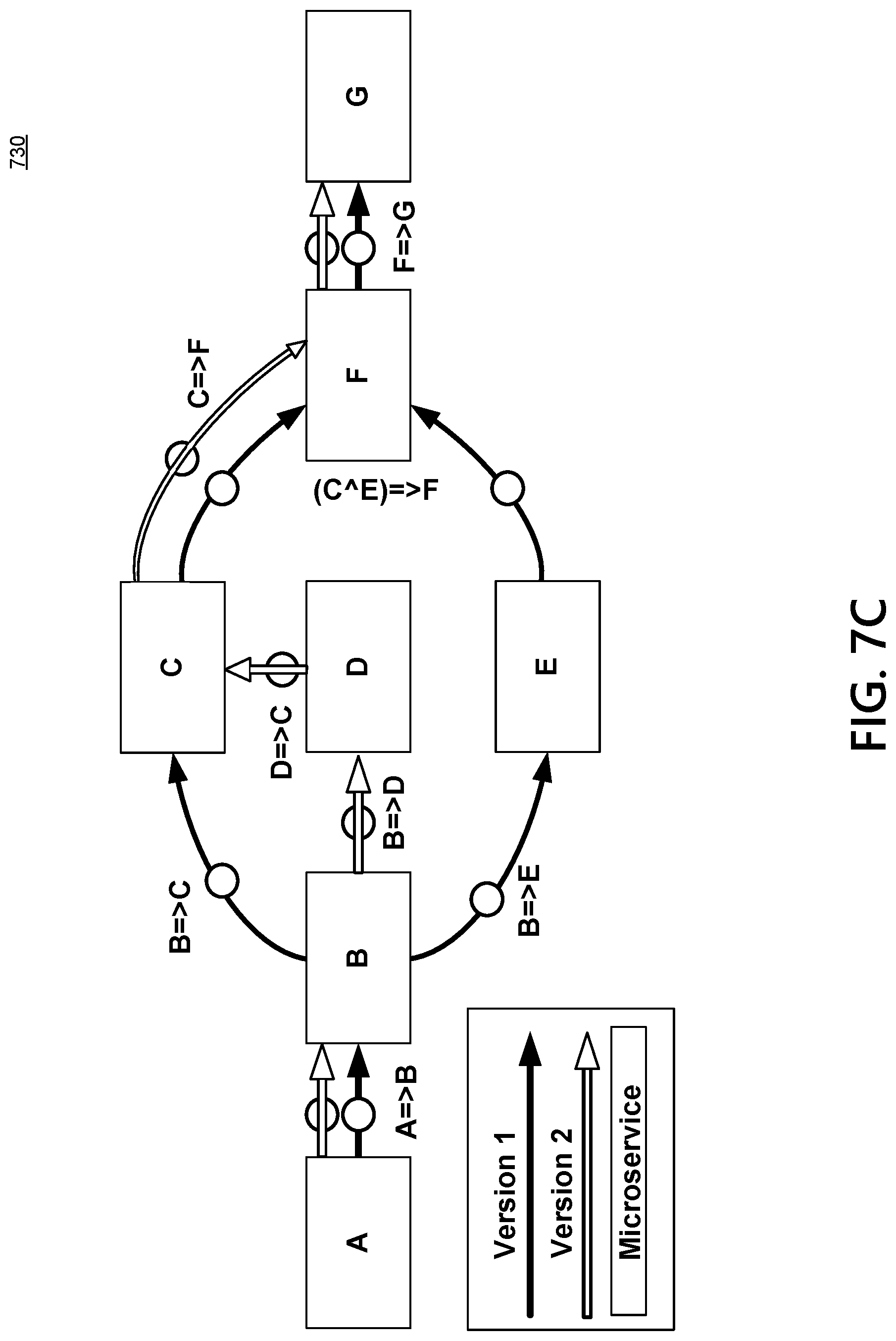 Patent US12100009 Figure 10 – Transaction exchange platform with a watchdog microservice to handle stalled transactions