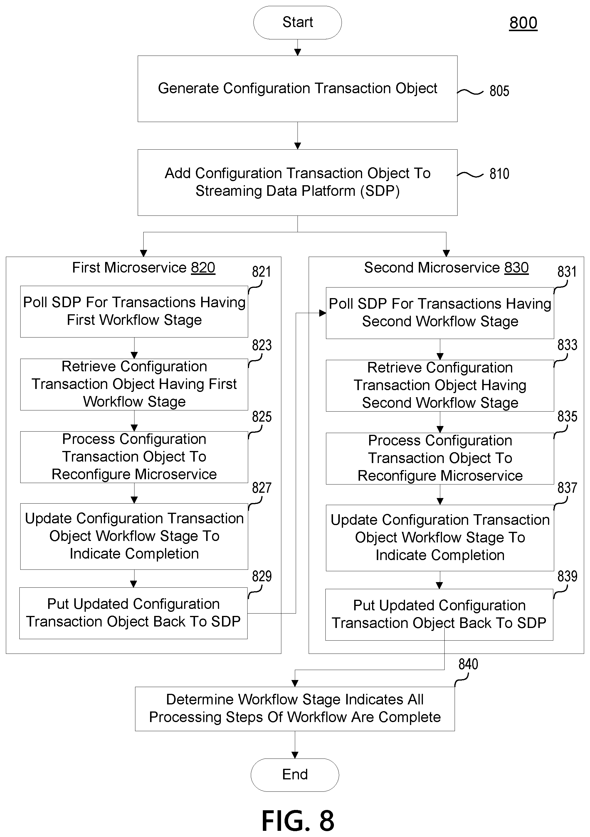 Patent US12100009 Figure 11 – Transaction exchange platform with a watchdog microservice to handle stalled transactions