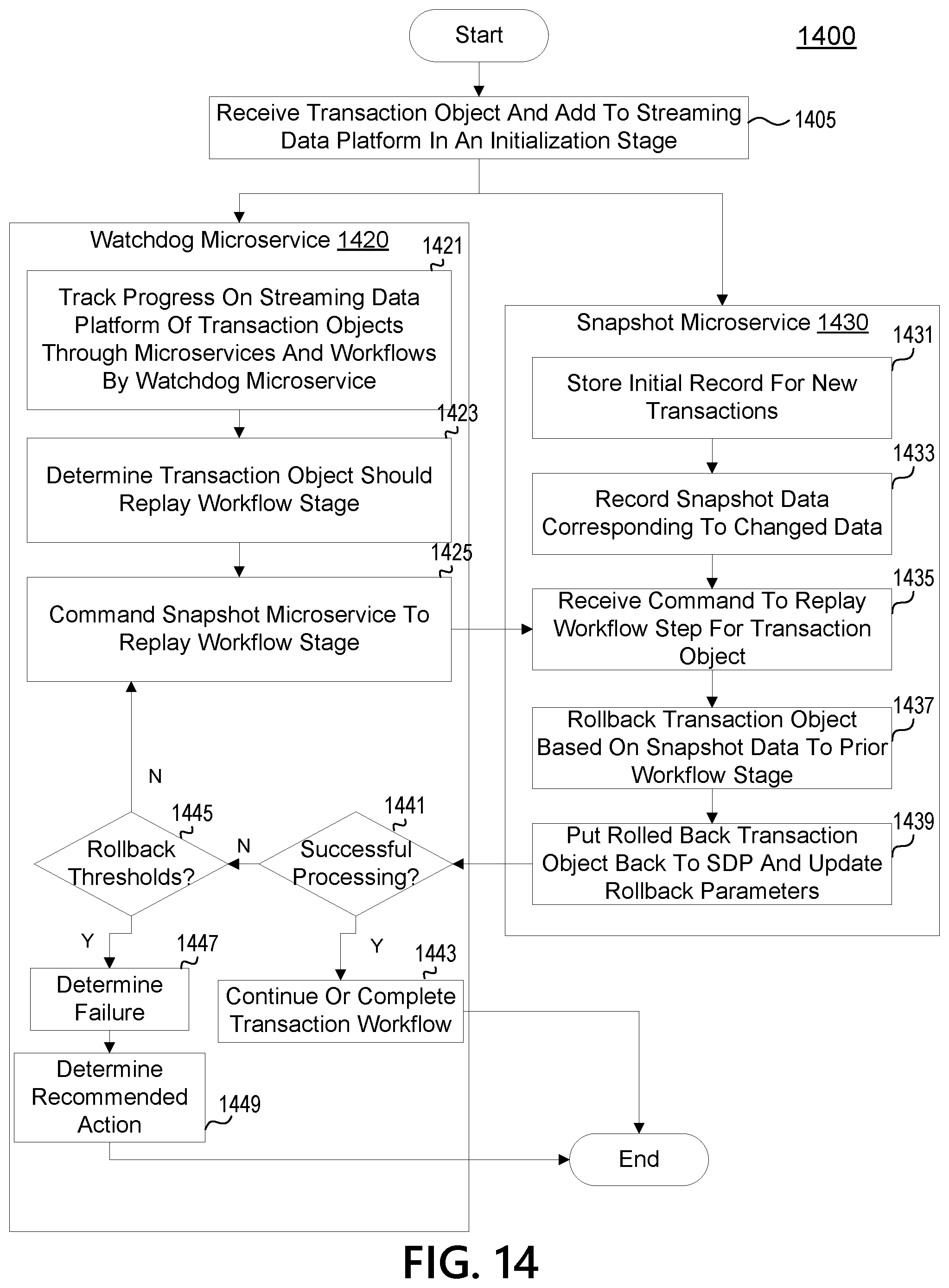 Patent US12100009 Figure 17 – Transaction exchange platform with a watchdog microservice to handle stalled transactions
