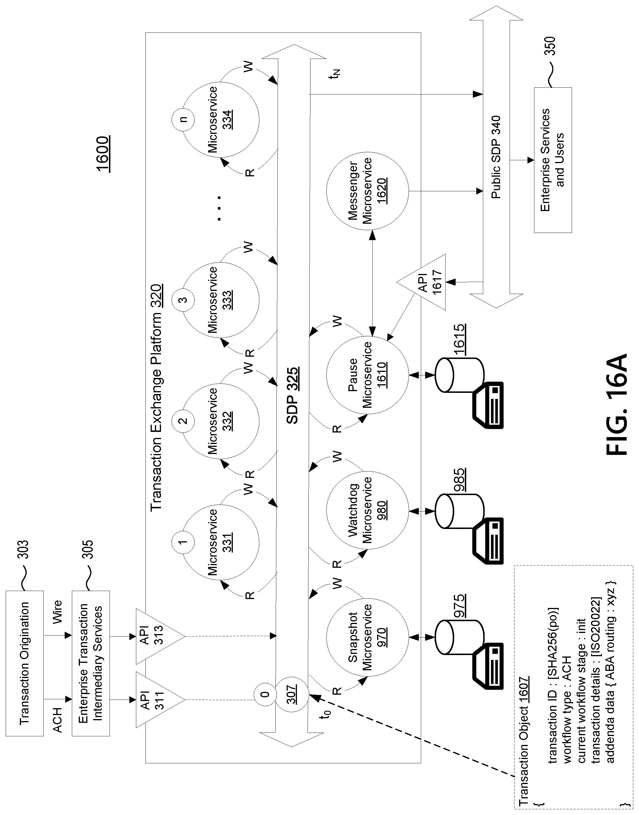 Patent US12100009 Figure 19 – Transaction exchange platform with a watchdog microservice to handle stalled transactions