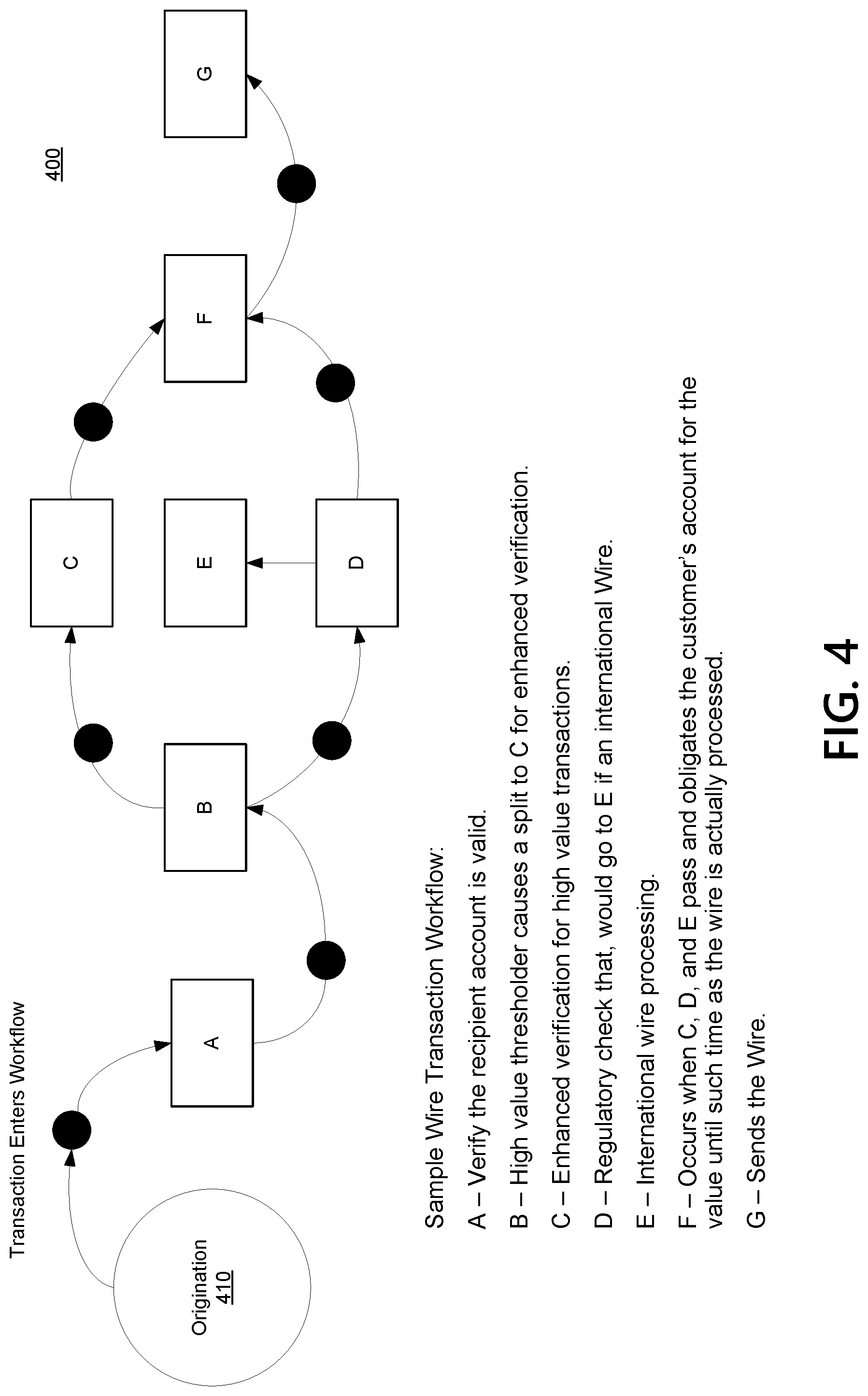 Patent US12100010 Figure 5 – Transaction exchange platform defining conditions for the processing of transaction objects