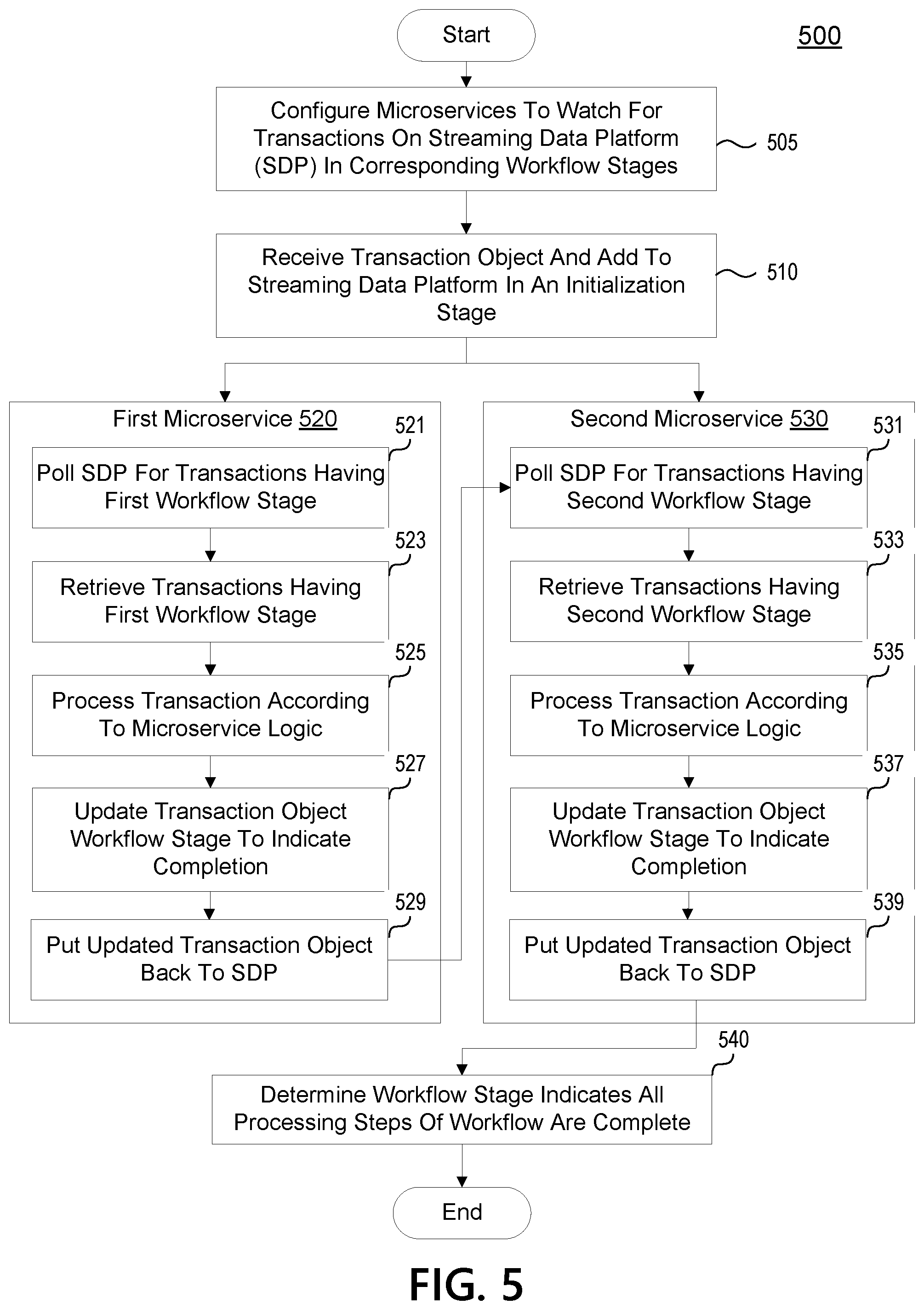 Patent US12100010 Figure 6 – Transaction exchange platform defining conditions for the processing of transaction objects