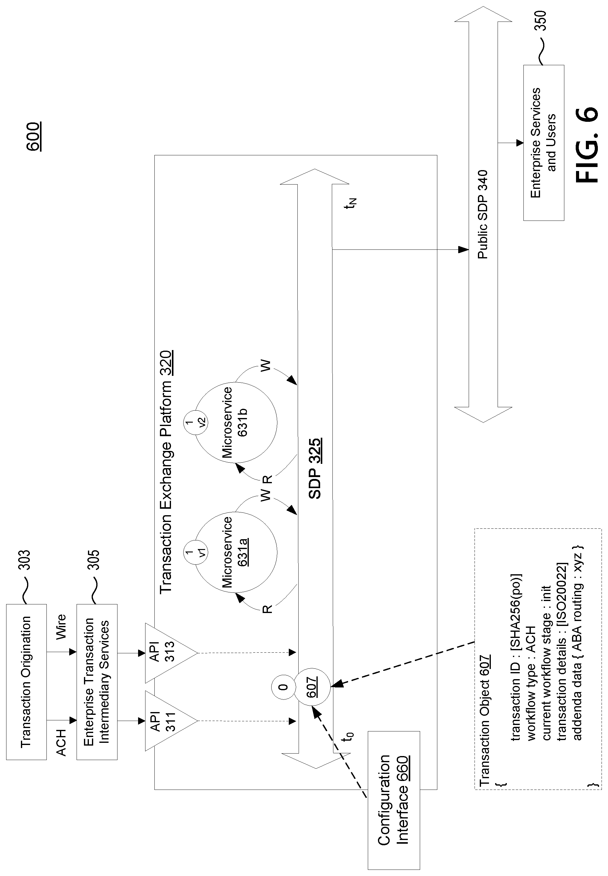Patent US12100010 Figure 7 – Transaction exchange platform defining conditions for the processing of transaction objects