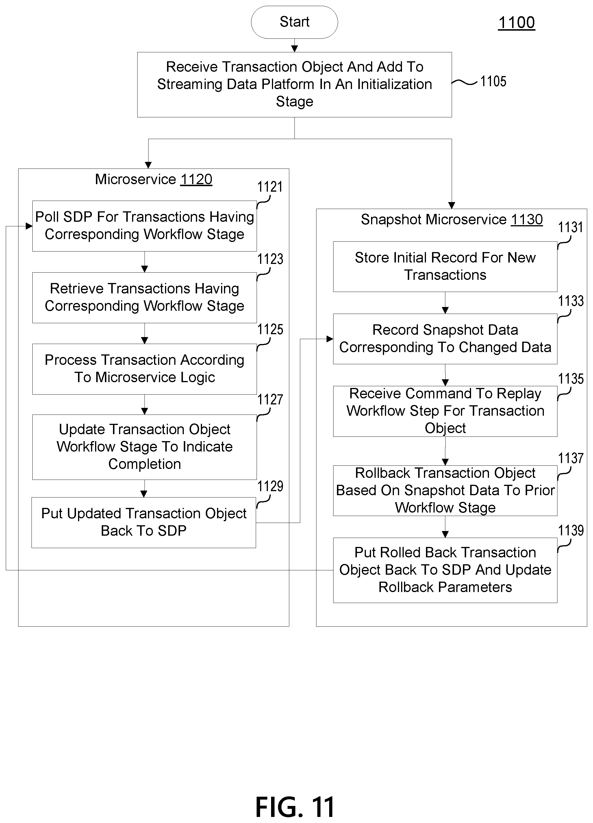 Patent US12100010 Figure 14 – Transaction exchange platform defining conditions for the processing of transaction objects