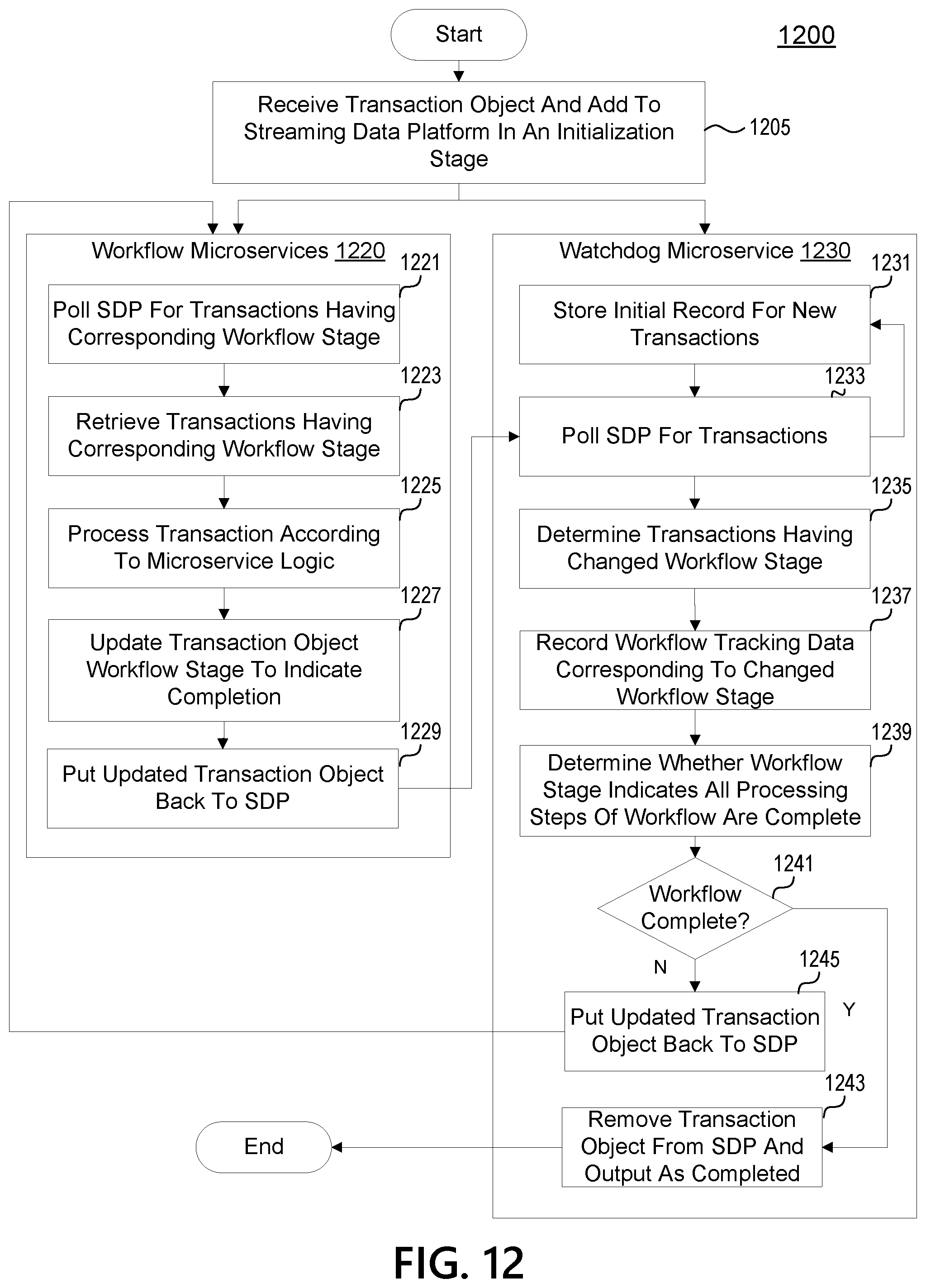 Patent US12100010 Figure 15 – Transaction exchange platform defining conditions for the processing of transaction objects