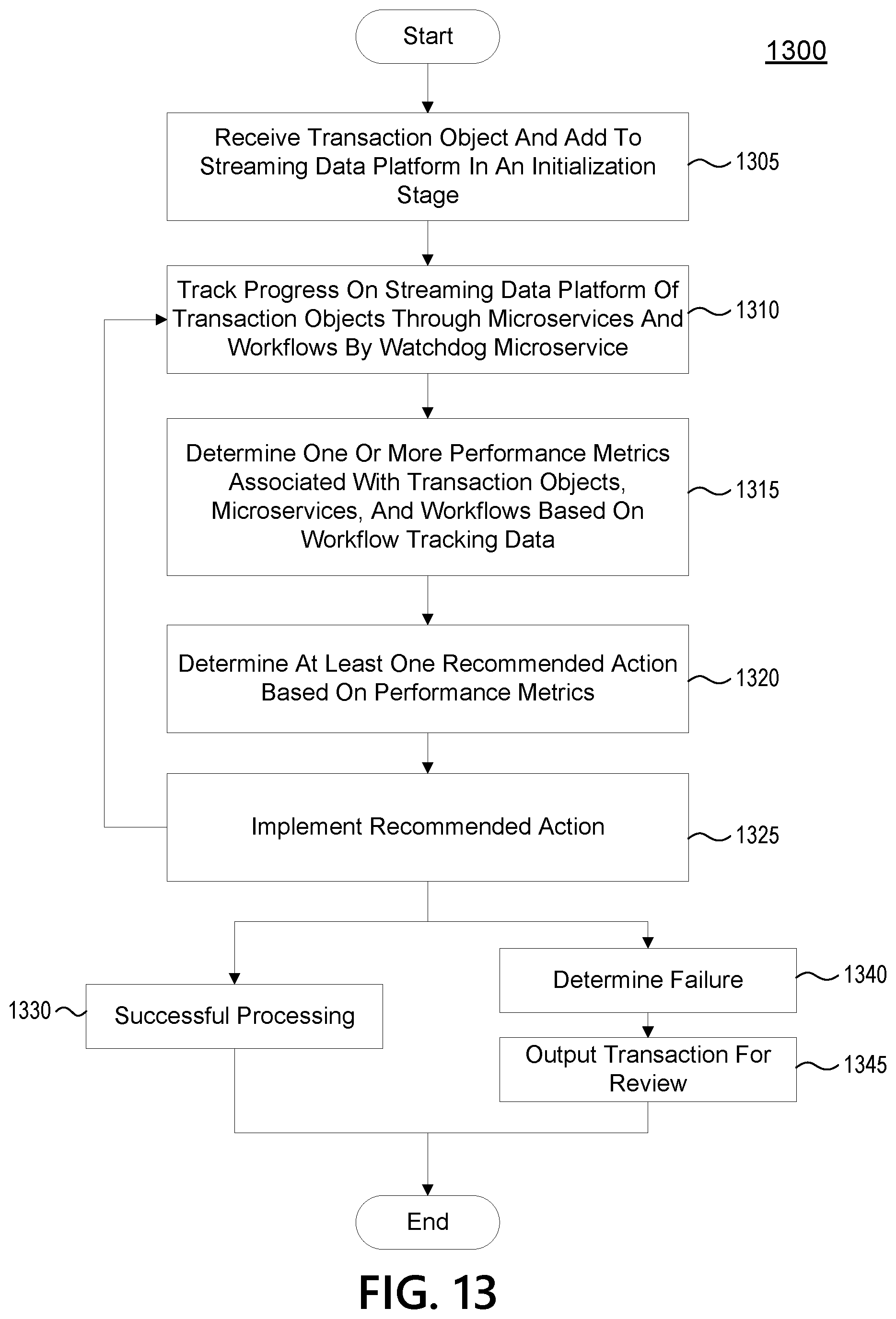 Patent US12100010 Figure 16 – Transaction exchange platform defining conditions for the processing of transaction objects