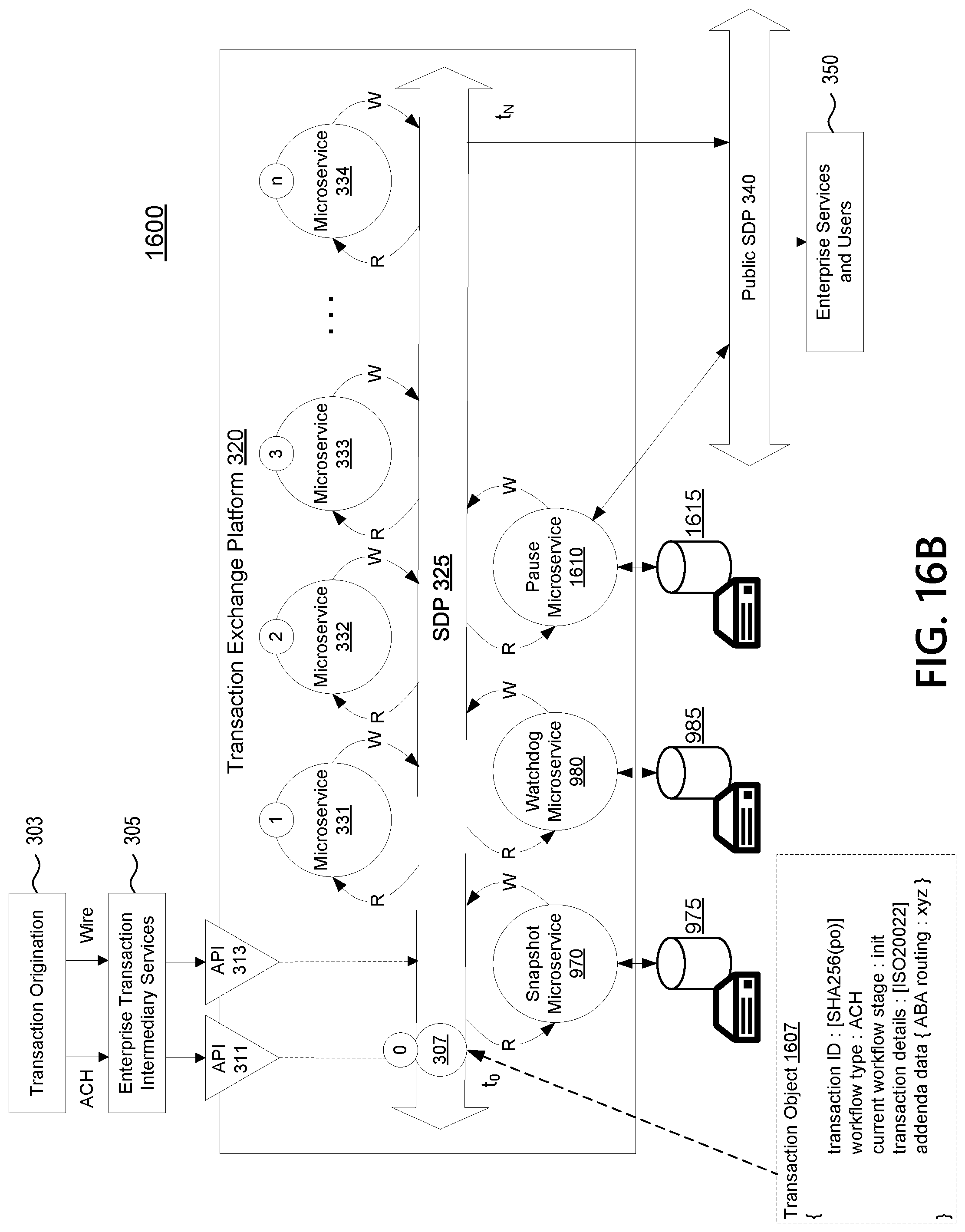 Patent US12100010 Figure 20 – Transaction exchange platform defining conditions for the processing of transaction objects