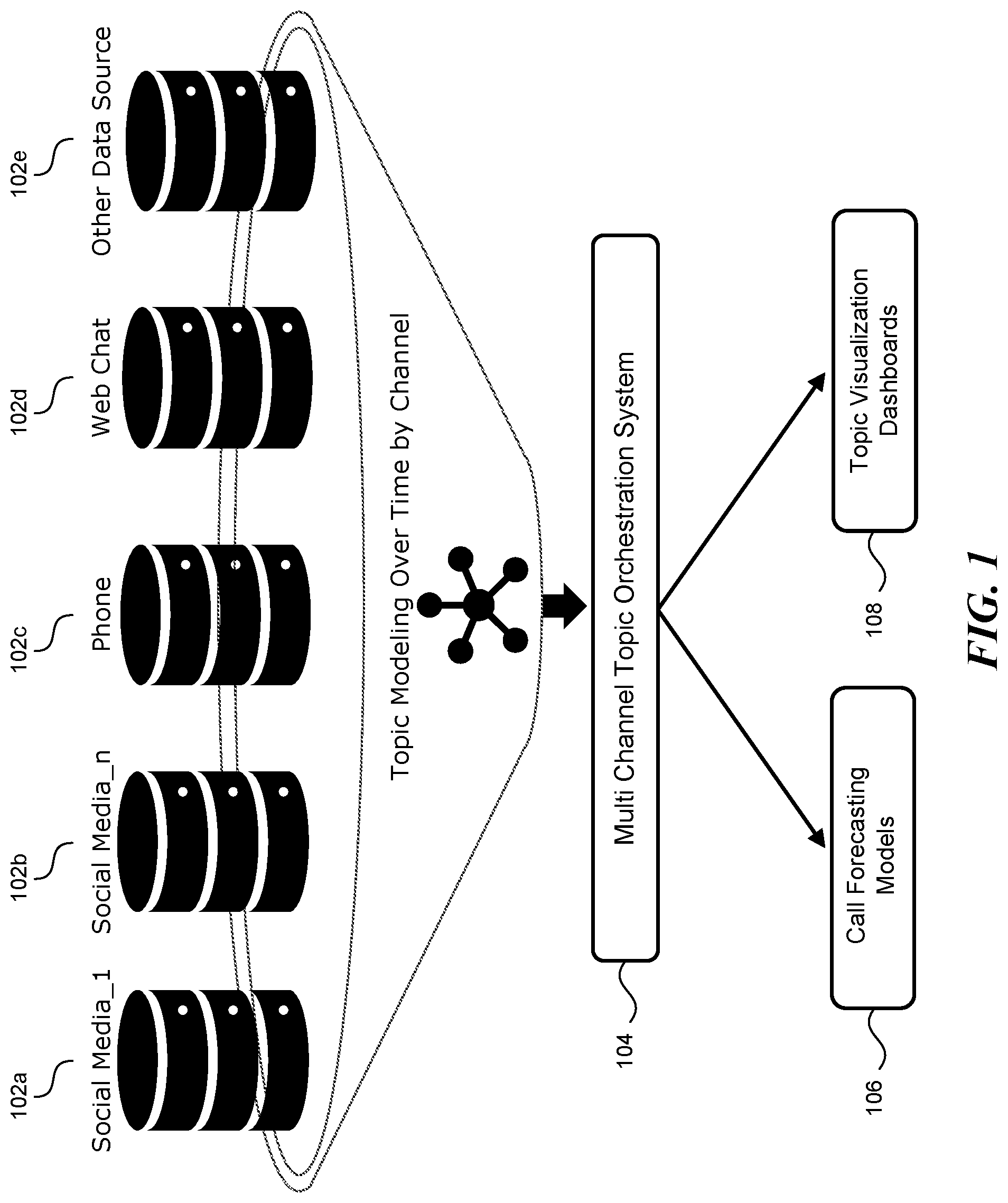 Patent US12100011 — Multi-channel topic orchestrator — Figure 1