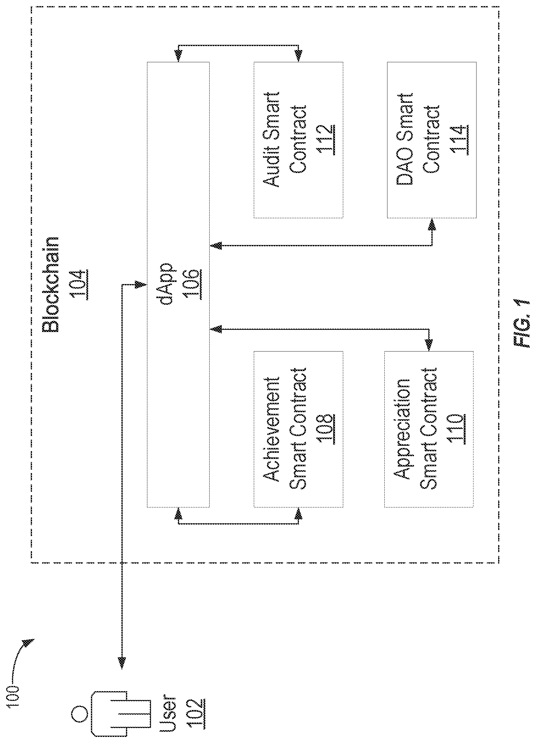 Patent US12100013 — Using blockchain to improve standards compliance — Figure 1