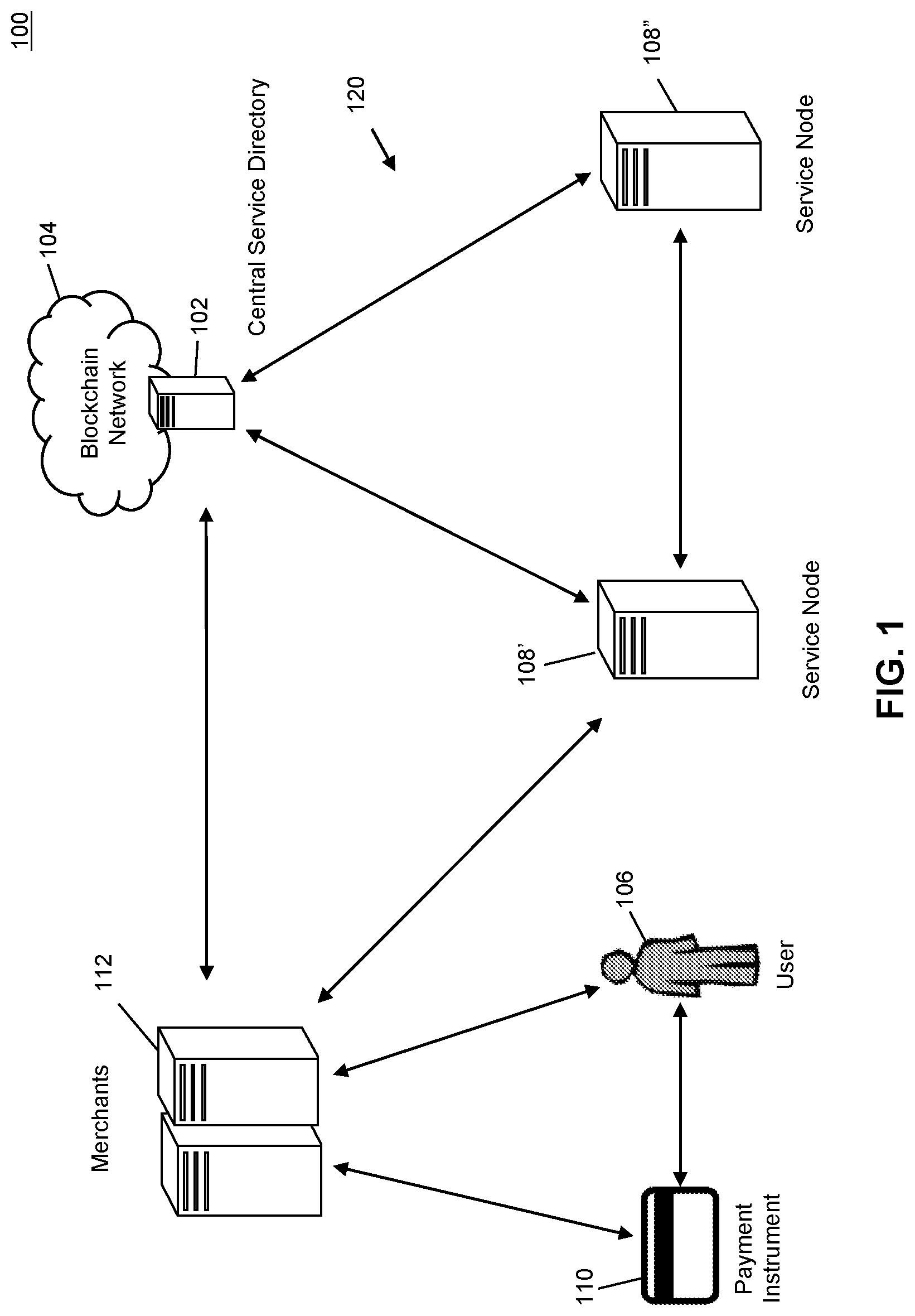 Patent US12100014 — Method and system for providing a service node within a blockchain — Figure 1