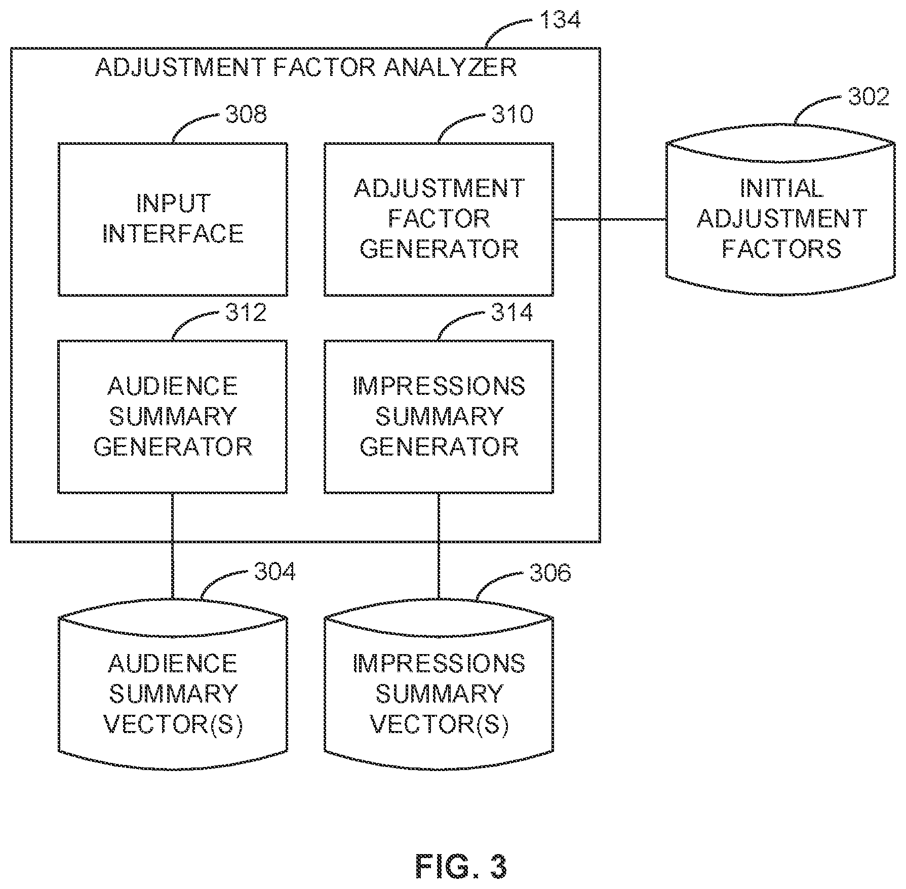 Patent US12100016 Figure 3 – Methods and apparatus to generate audience metrics using third-party privacy-protected cloud environments