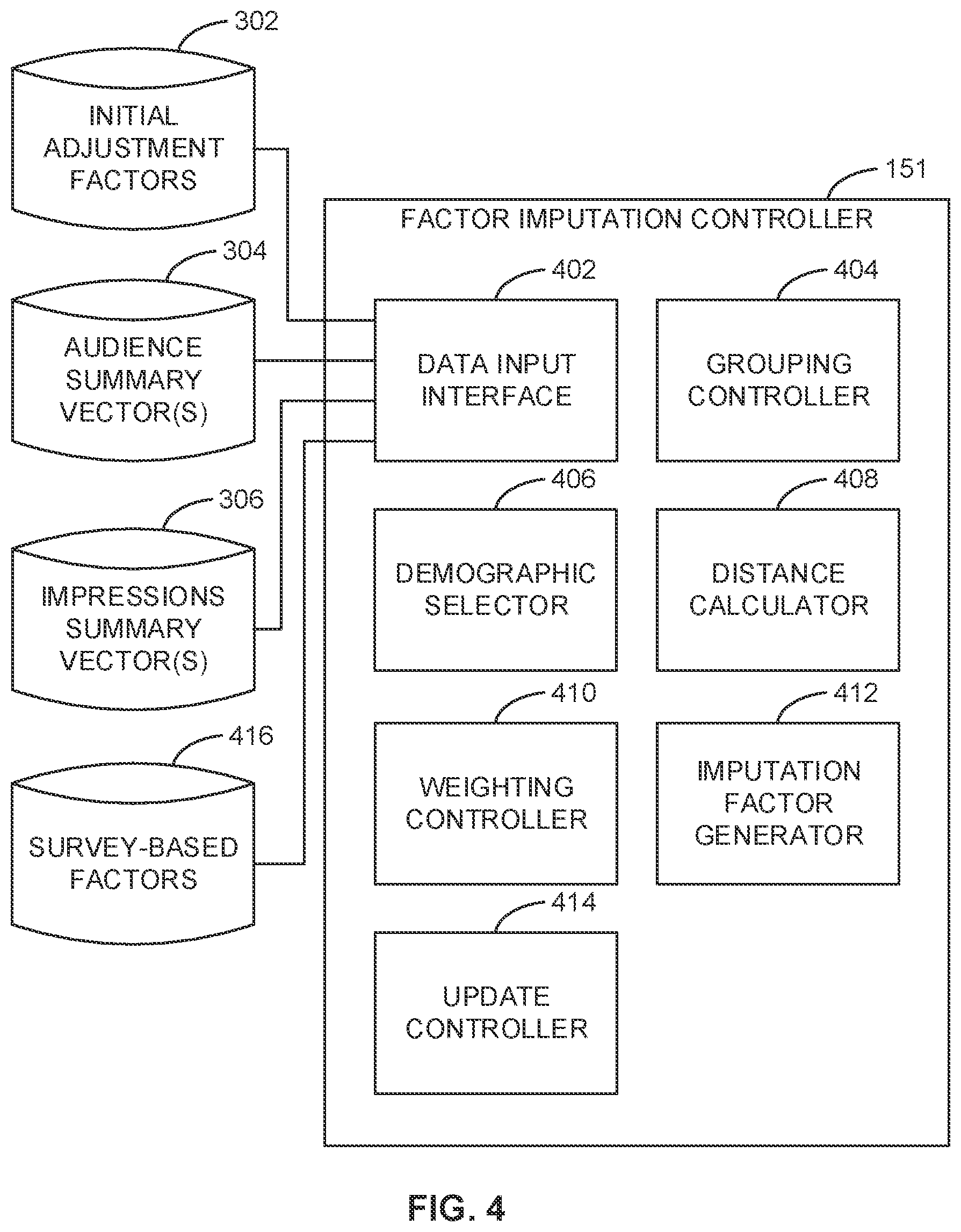 Patent US12100016 Figure 4 – Methods and apparatus to generate audience metrics using third-party privacy-protected cloud environments