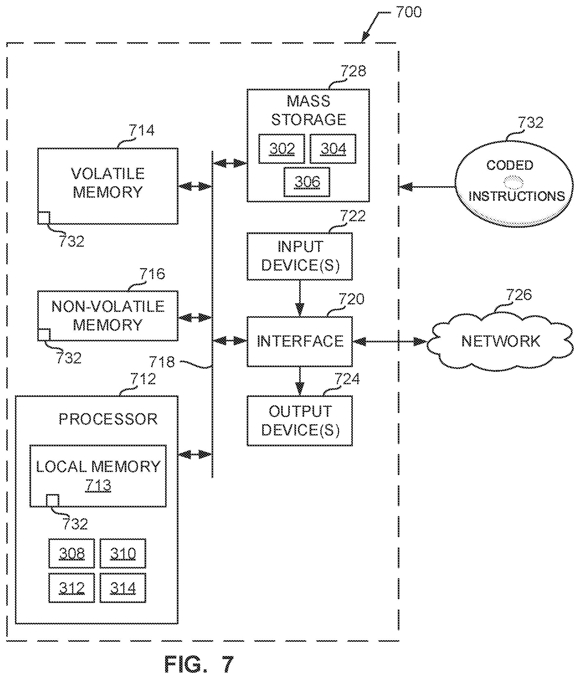 Patent US12100016 Figure 7 – Methods and apparatus to generate audience metrics using third-party privacy-protected cloud environments