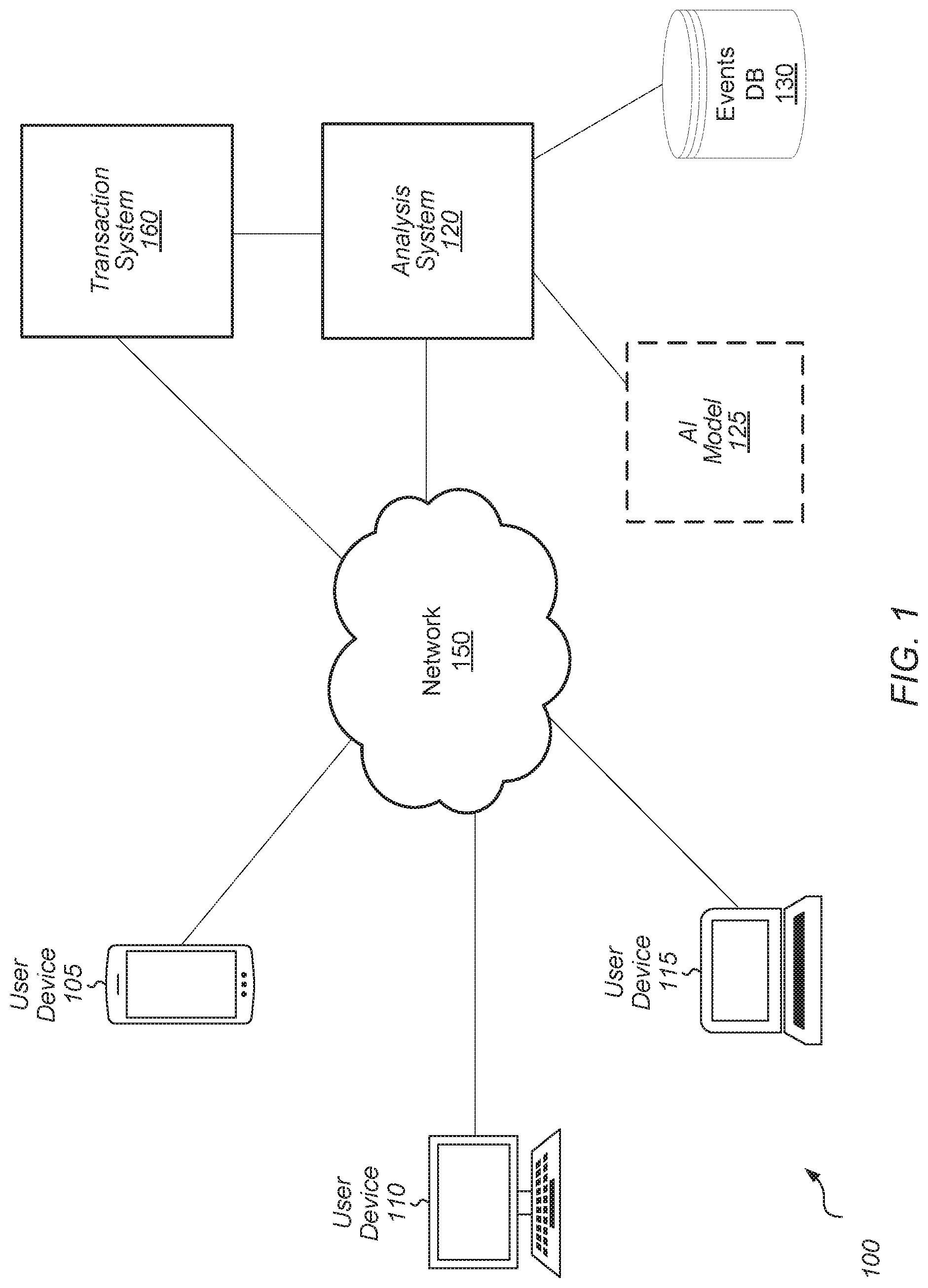 Patent US12100017 — Unified artificial intelligence model for multiple customer value variable prediction — Figure 1