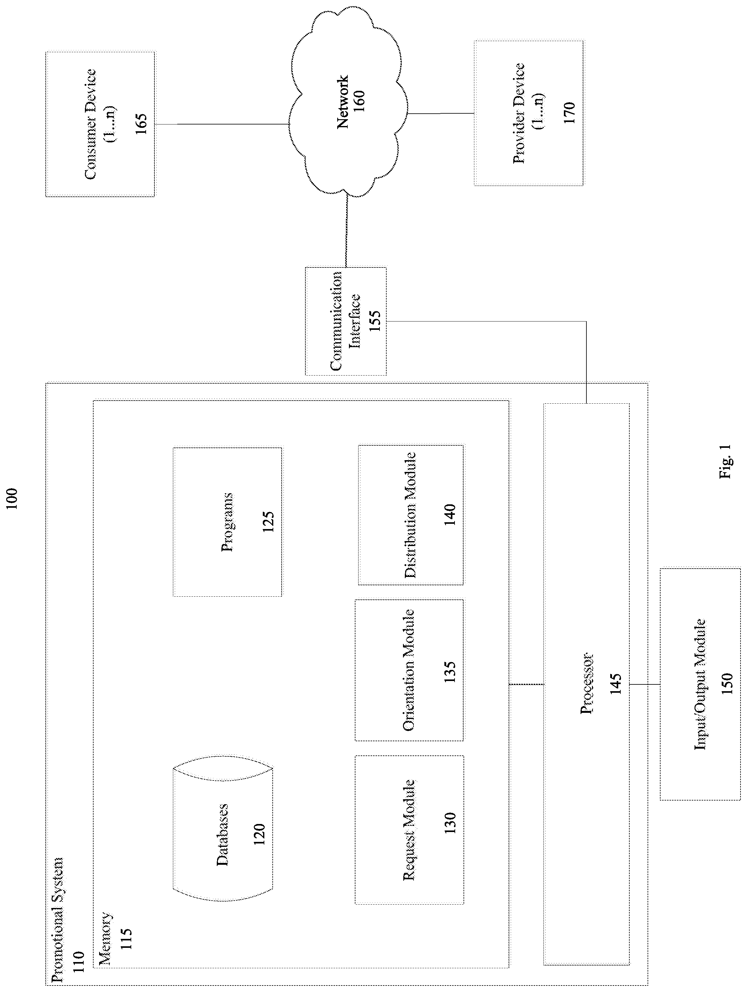 Patent US12100020 — Method, apparatus, and computer program product for ascertaining a demand of promotions — Figure 1