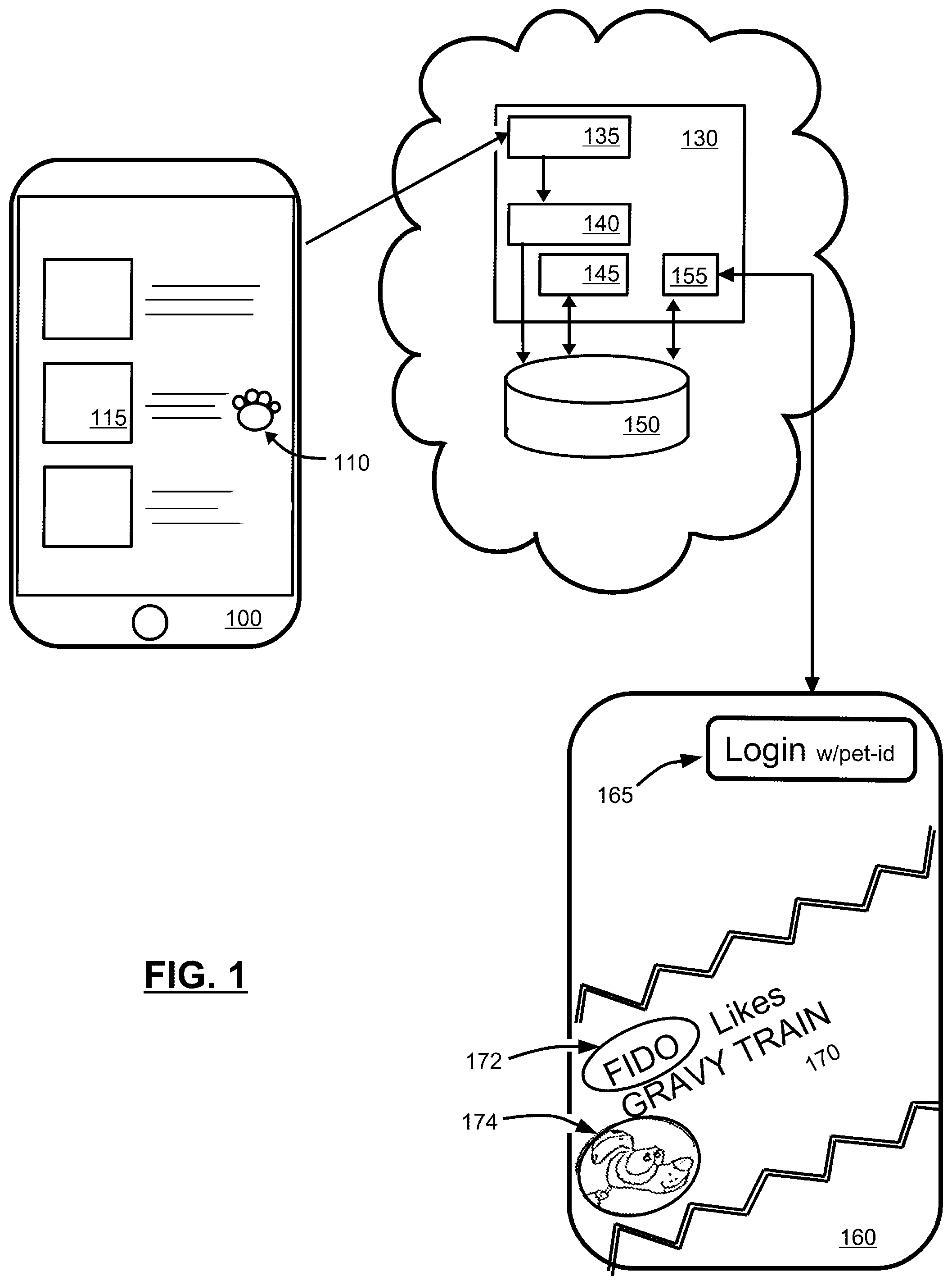 Patent US12100024 Figure 1 – Identification system for pets and method/apparatus of identifying pets using image analysis