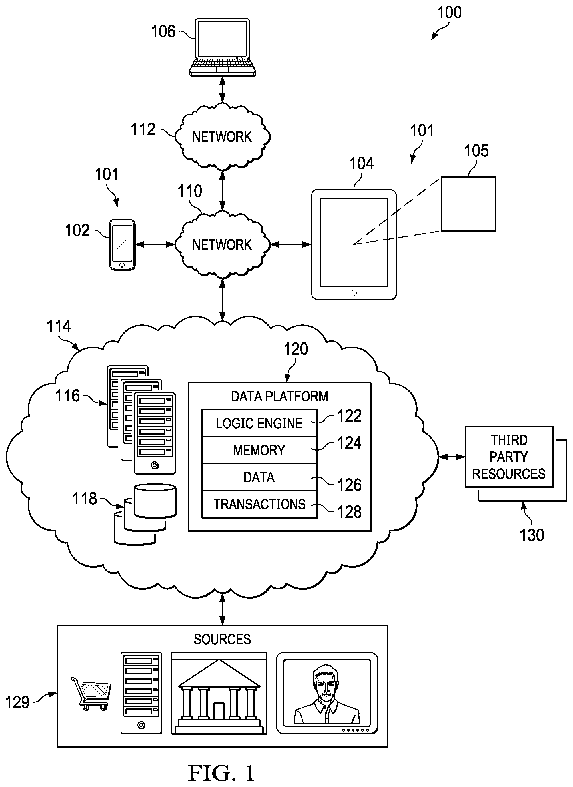 Patent US12100025 — Platform for management of user data — Figure 1