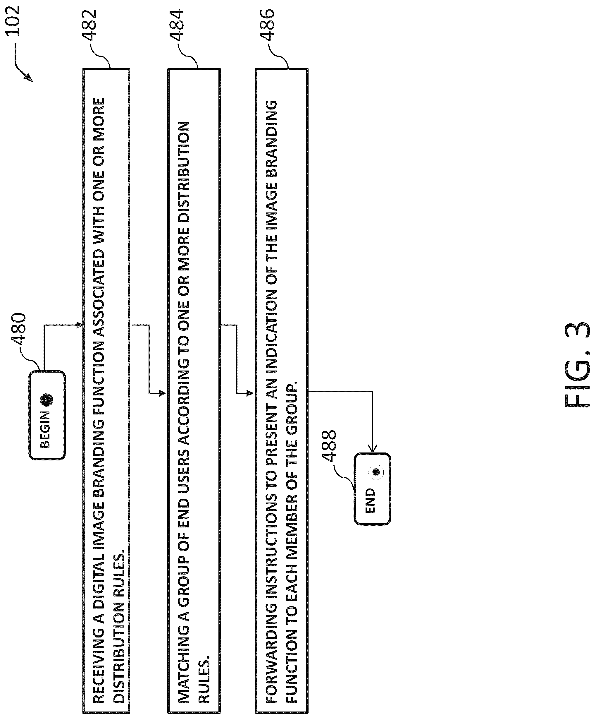 Patent US12100026 Figure 3 – Dynamic promotional layout management and distribution rules