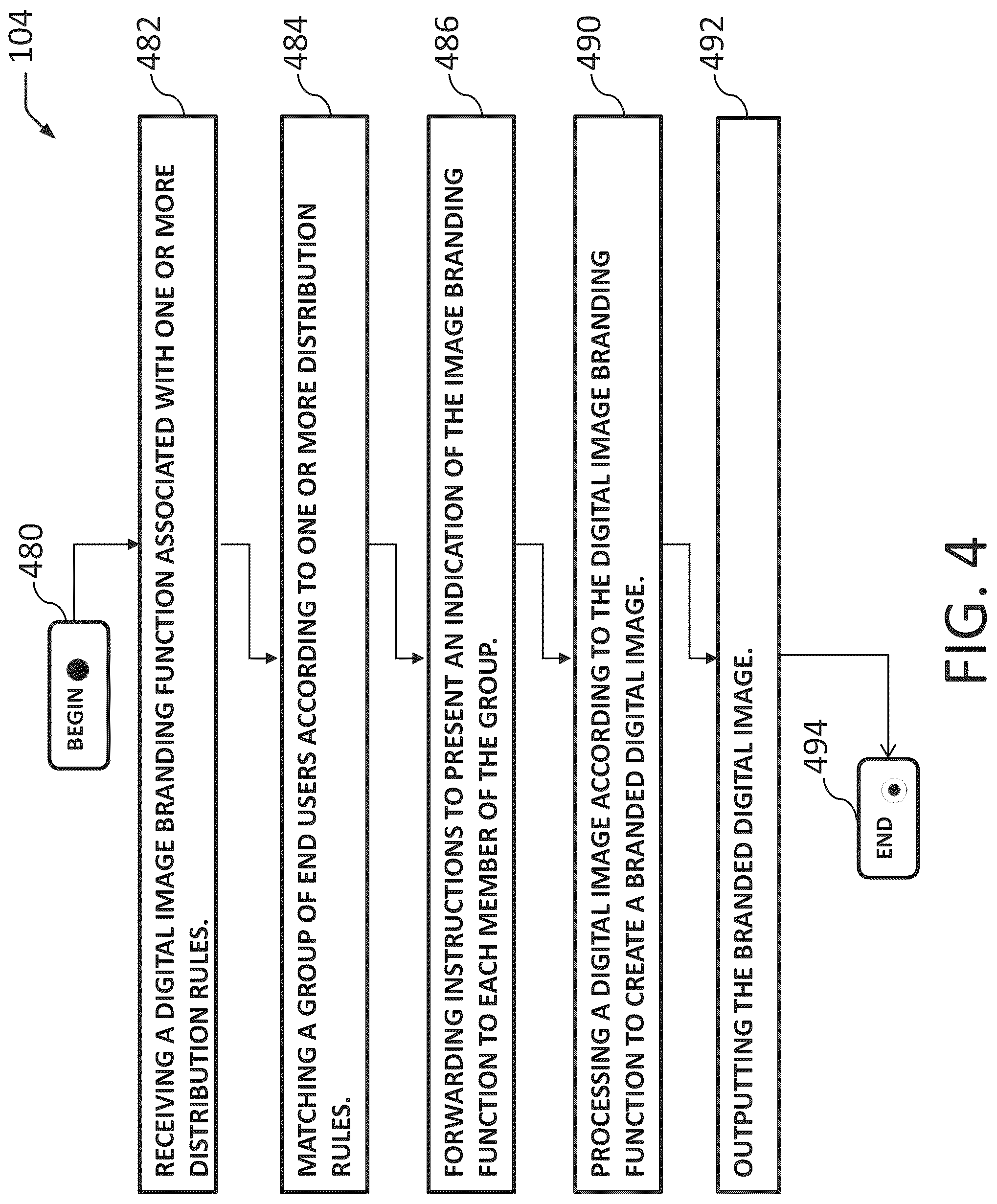 Patent US12100026 Figure 4 – Dynamic promotional layout management and distribution rules