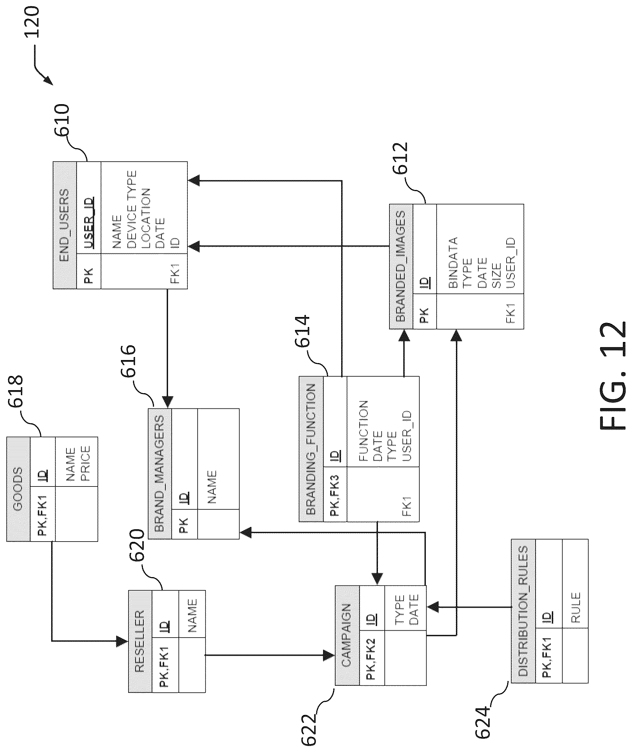Patent US12100026 Figure 12 – Dynamic promotional layout management and distribution rules