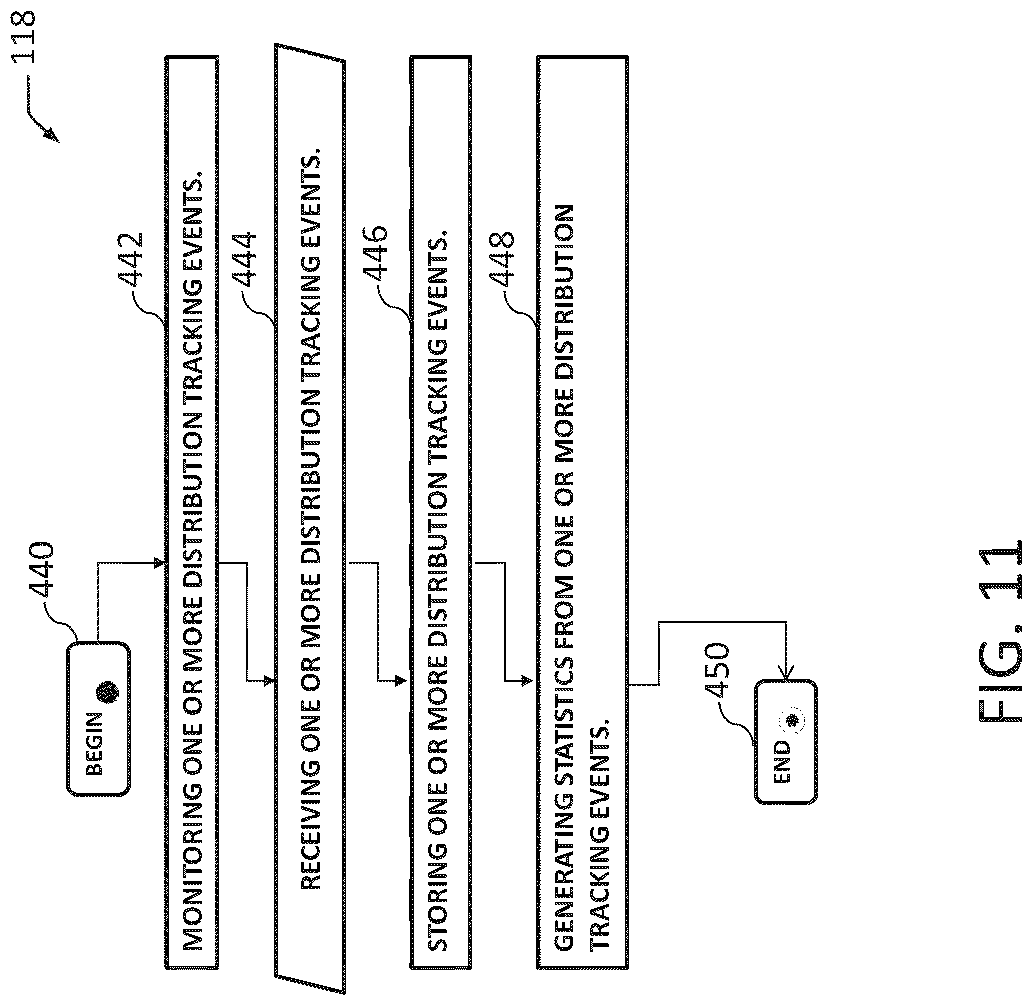 Patent US12100027 Figure 11 – Dynamic promotional layout management and distribution rules