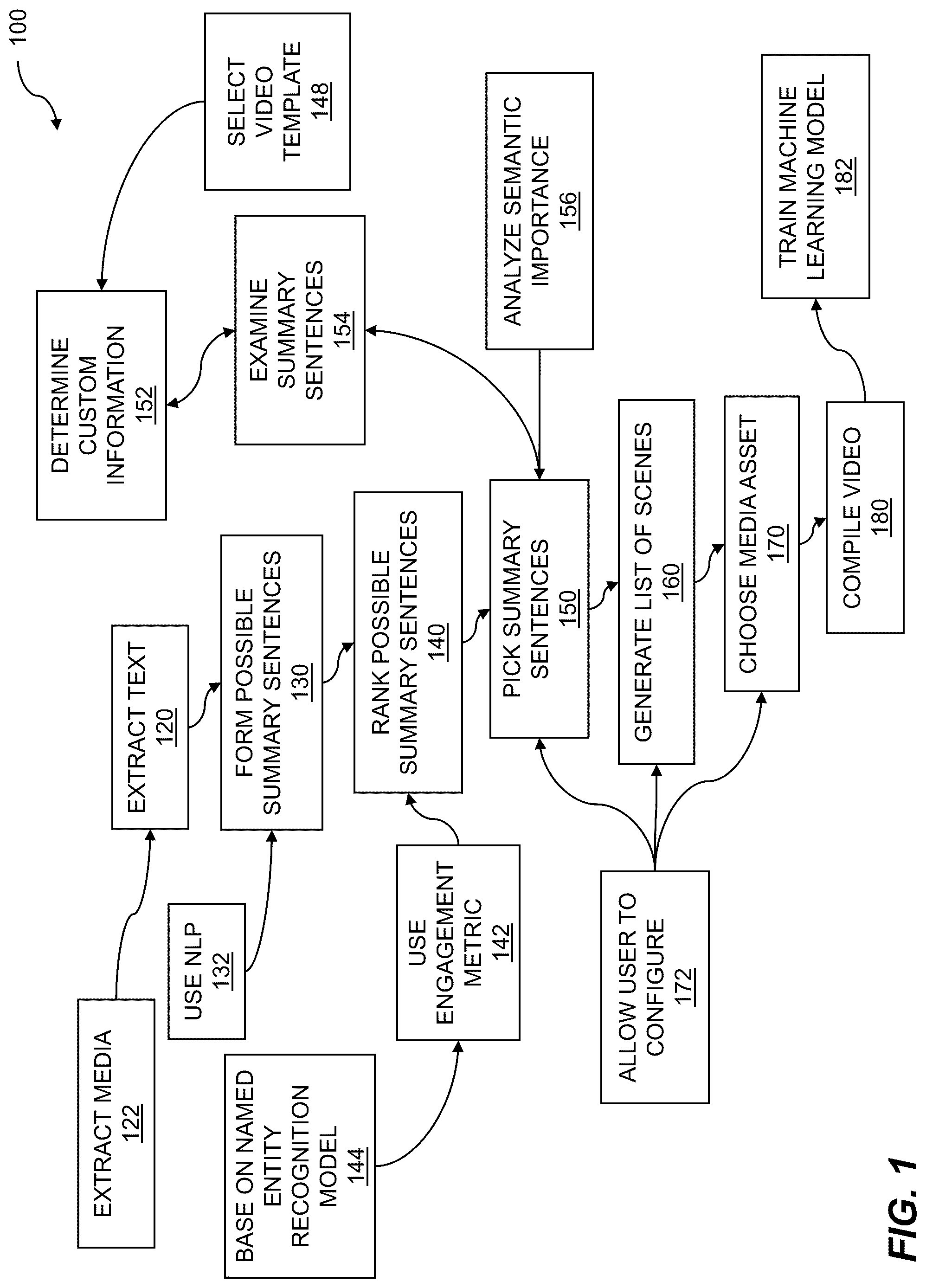 Patent US12100028 — Text-driven AI-assisted short-form video creation in an ecommerce environment — Figure 1
