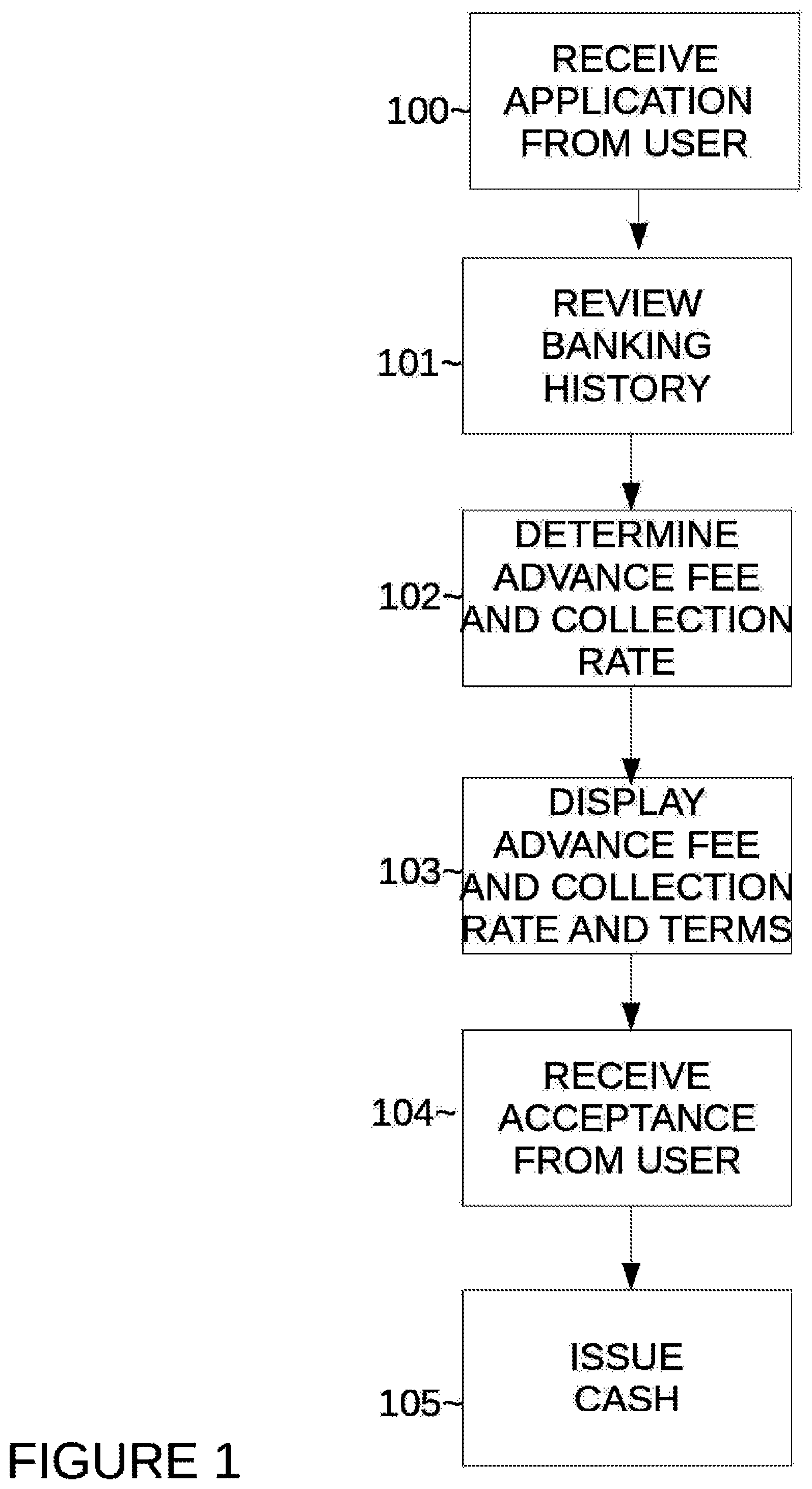Patent US12100043 — System, method, and computer readable storage medium to determine and accept dynamic payments in an open network — Figure 1