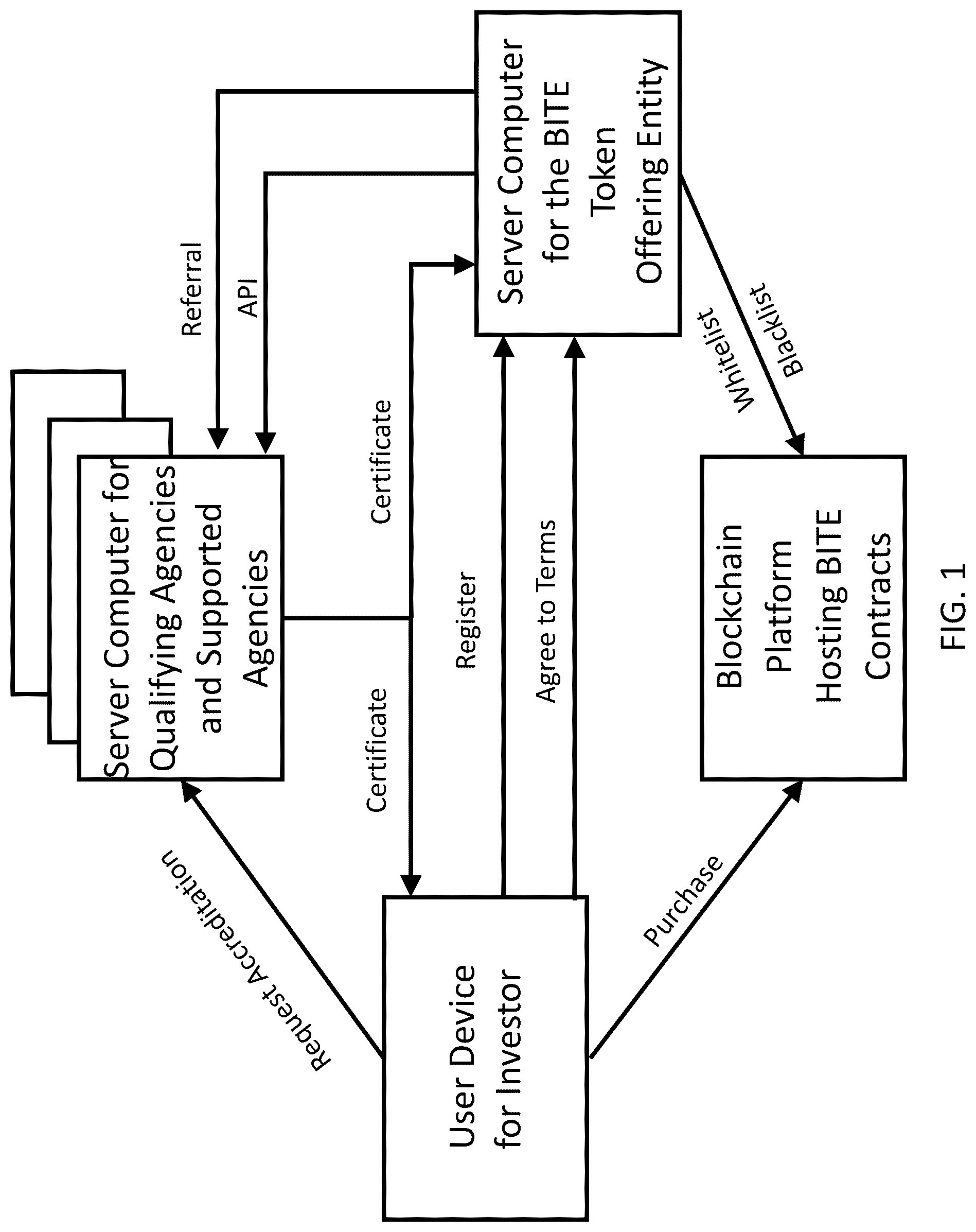 Patent US12100046 — Blockchain instrument for transferable equity — Figure 1
