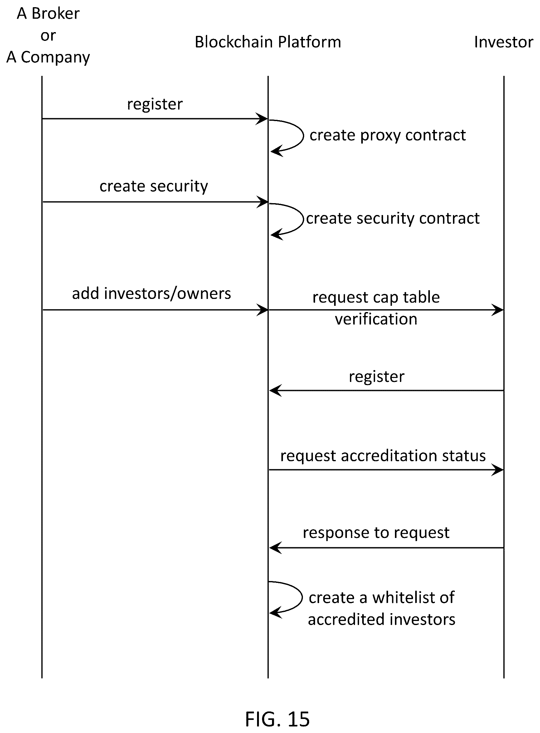Patent US12100046 Figure 12 – Blockchain instrument for transferable equity