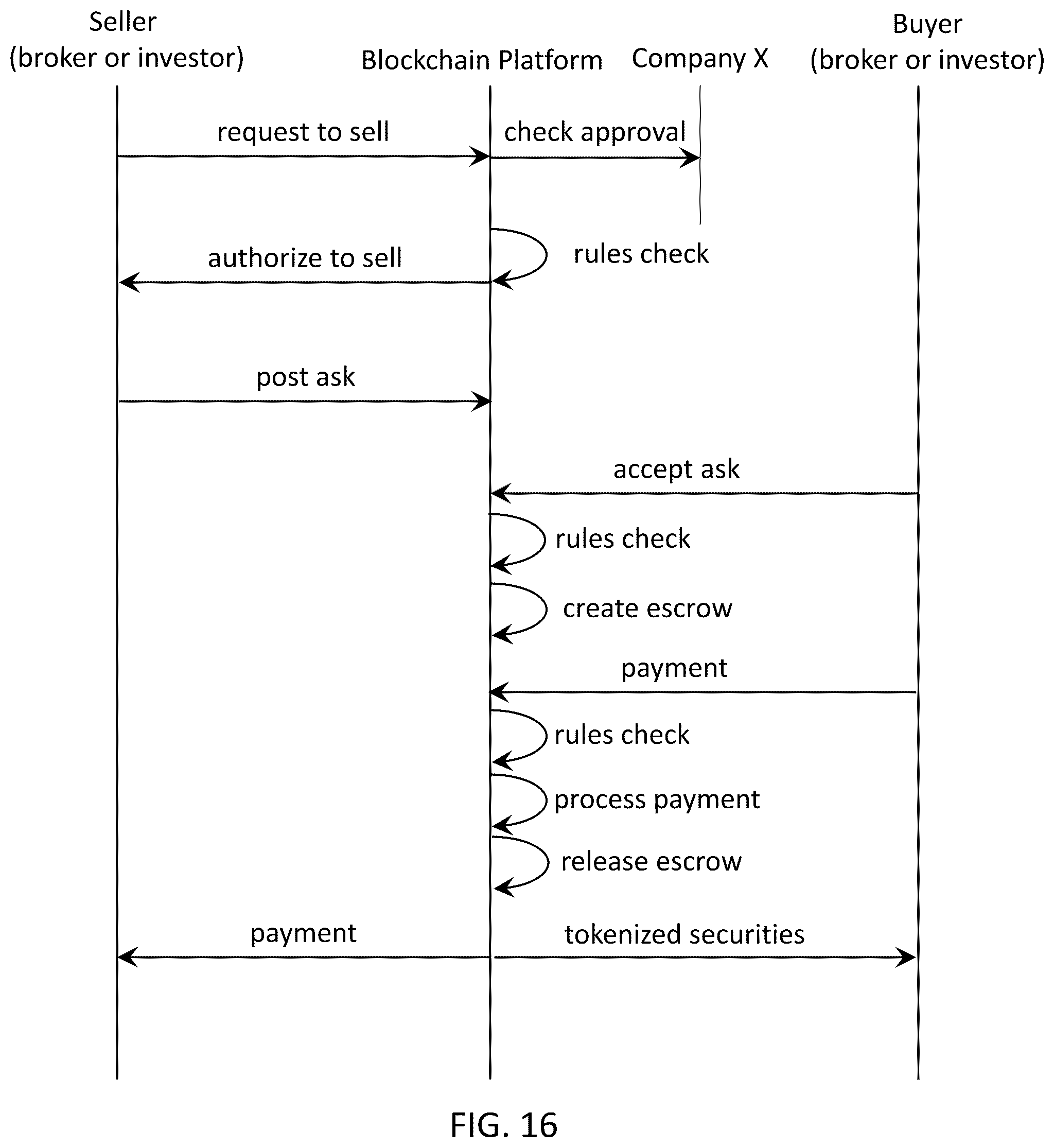 Patent US12100046 Figure 13 – Blockchain instrument for transferable equity