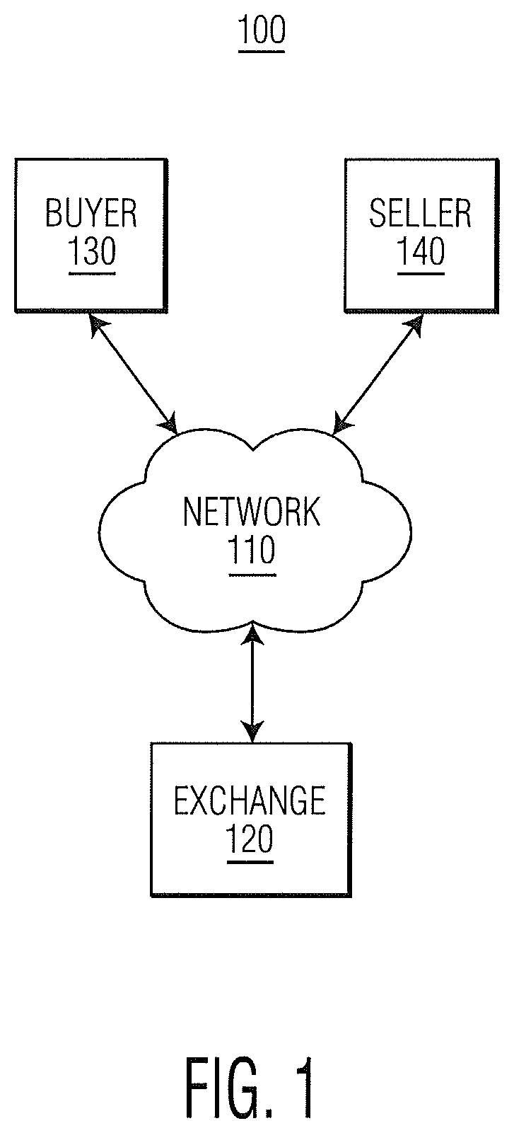 Patent US12100047 — Exchange for physicals — Figure 1
