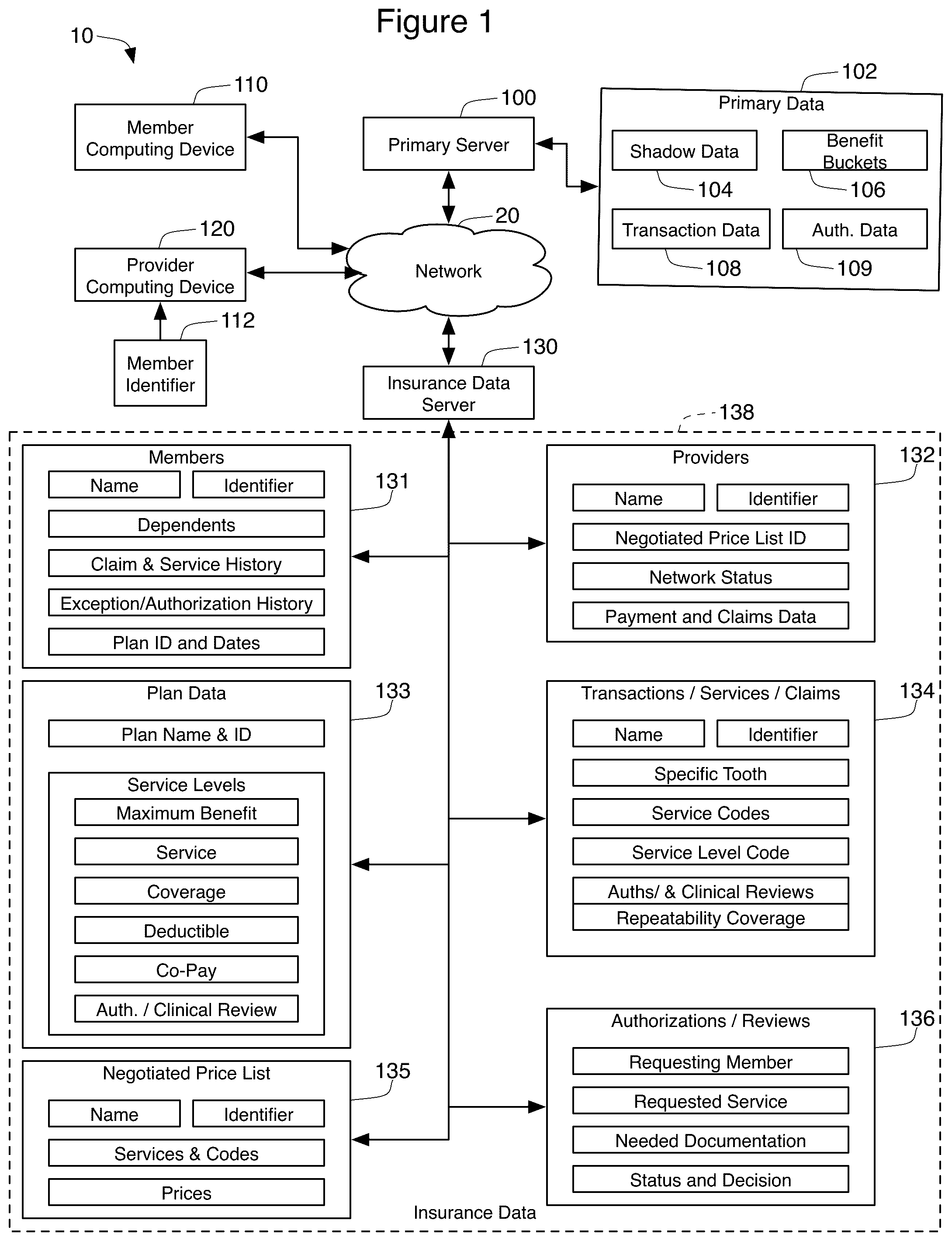 Patent US12100049 — Filtered POS processing of services — Figure 1