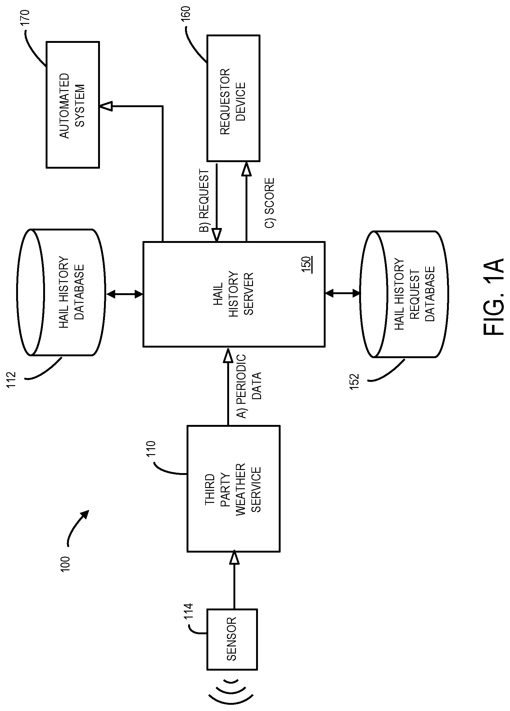 Patent US12100051 Figure 1 – Hail data evaluation computer system