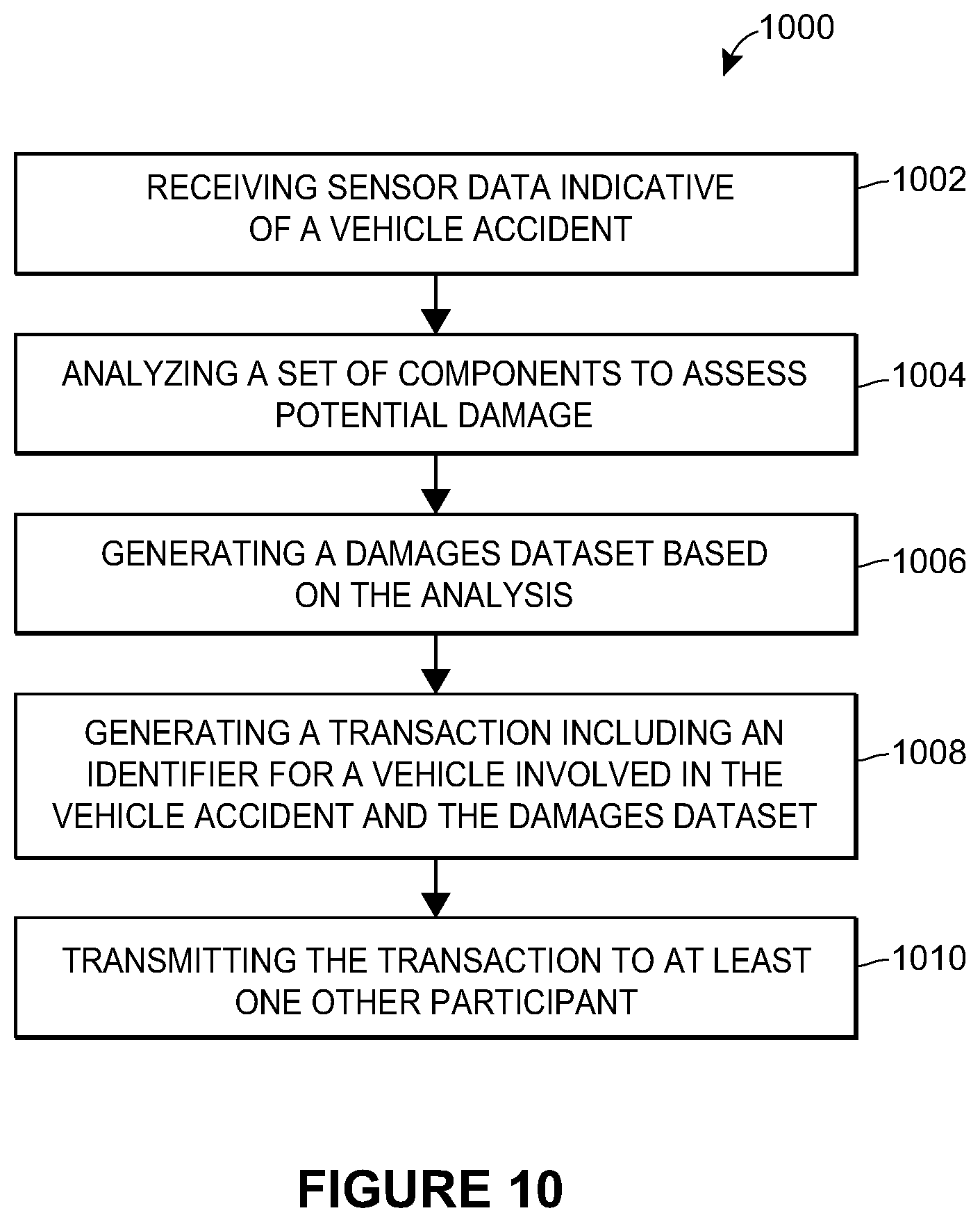 Patent US12100054 Figure 10 – Using historical data for subrogation on a distributed ledger
