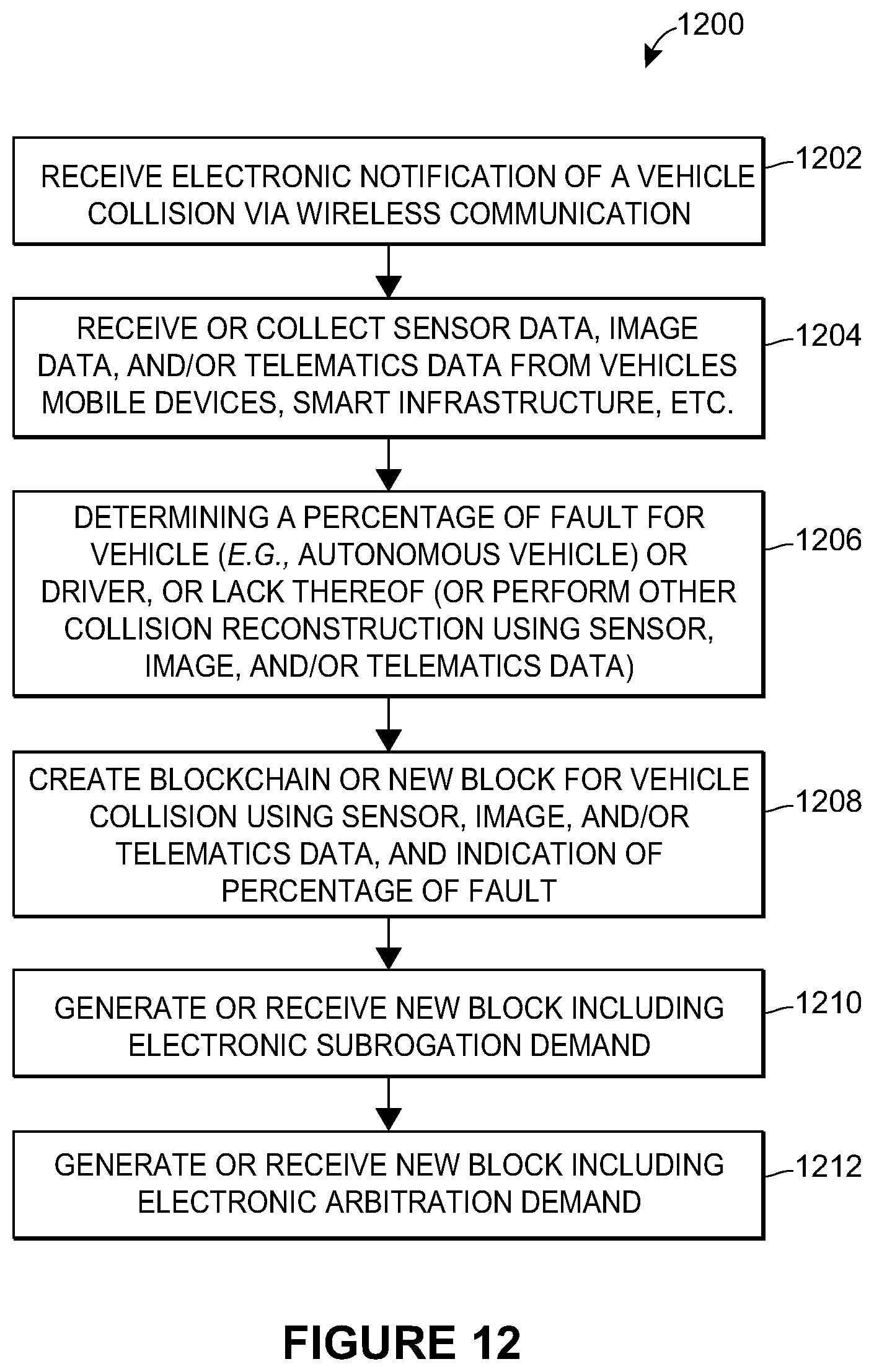 Patent US12100054 Figure 12 – Using historical data for subrogation on a distributed ledger