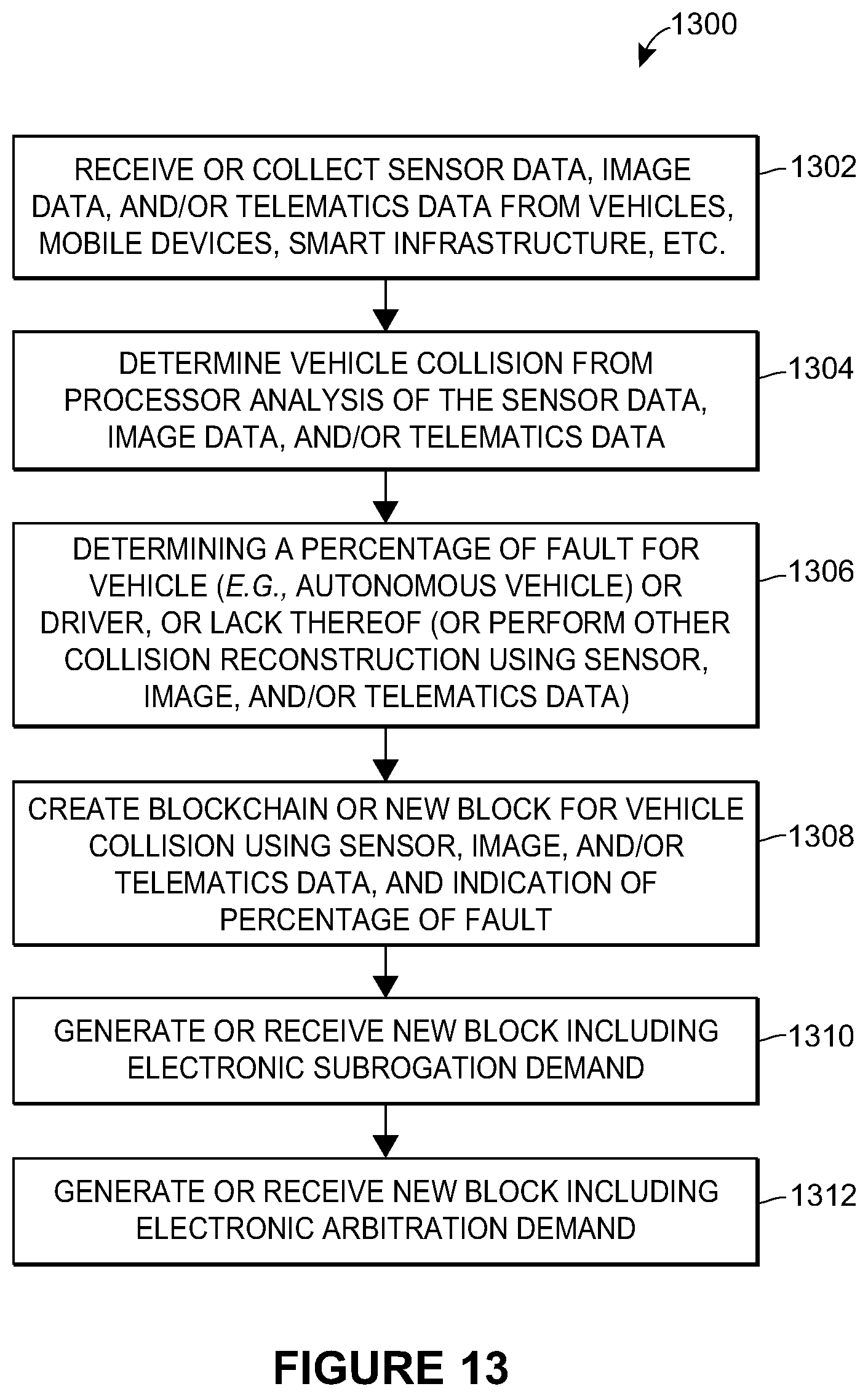 Patent US12100054 Figure 13 – Using historical data for subrogation on a distributed ledger