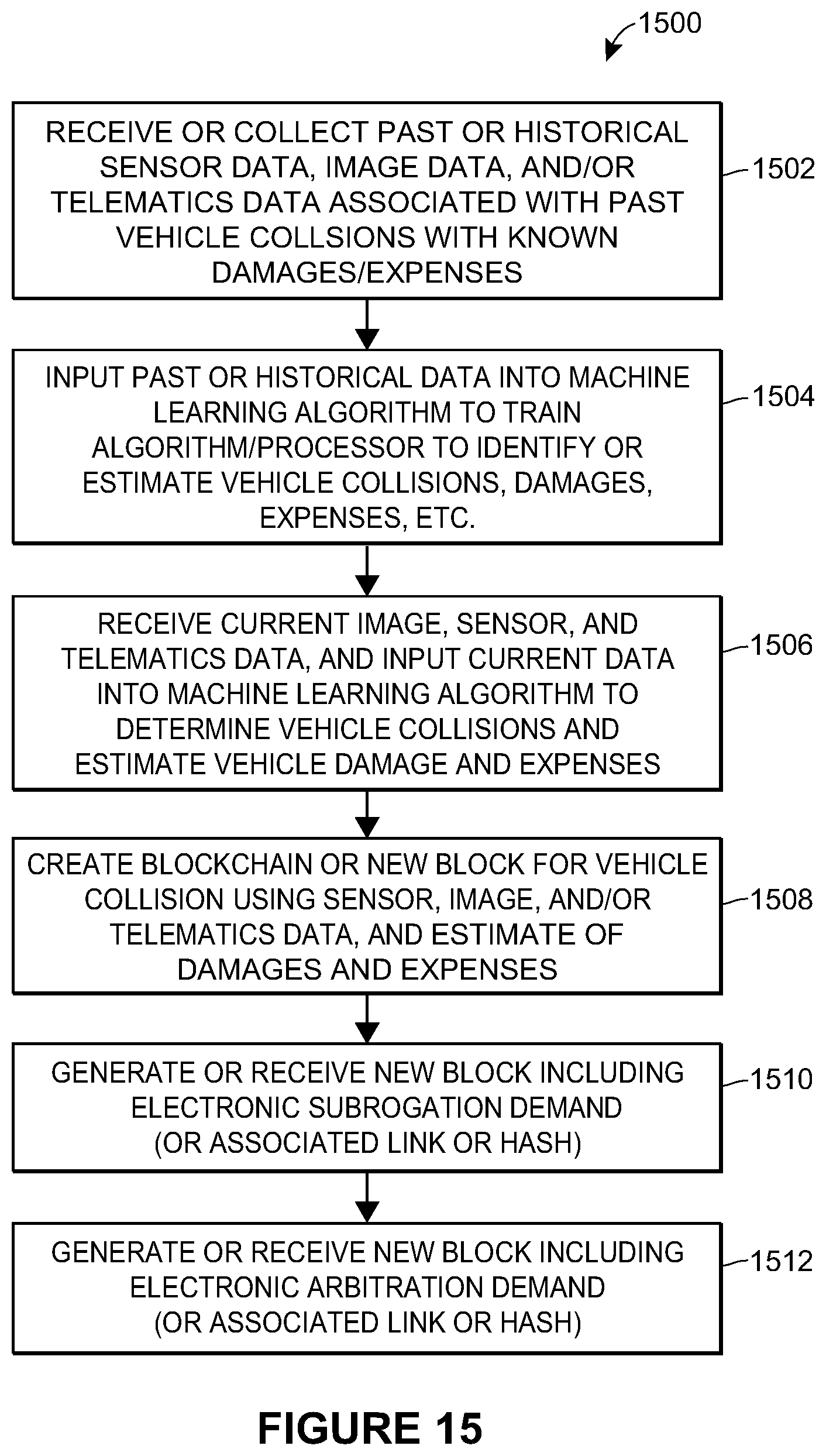Patent US12100054 Figure 15 – Using historical data for subrogation on a distributed ledger