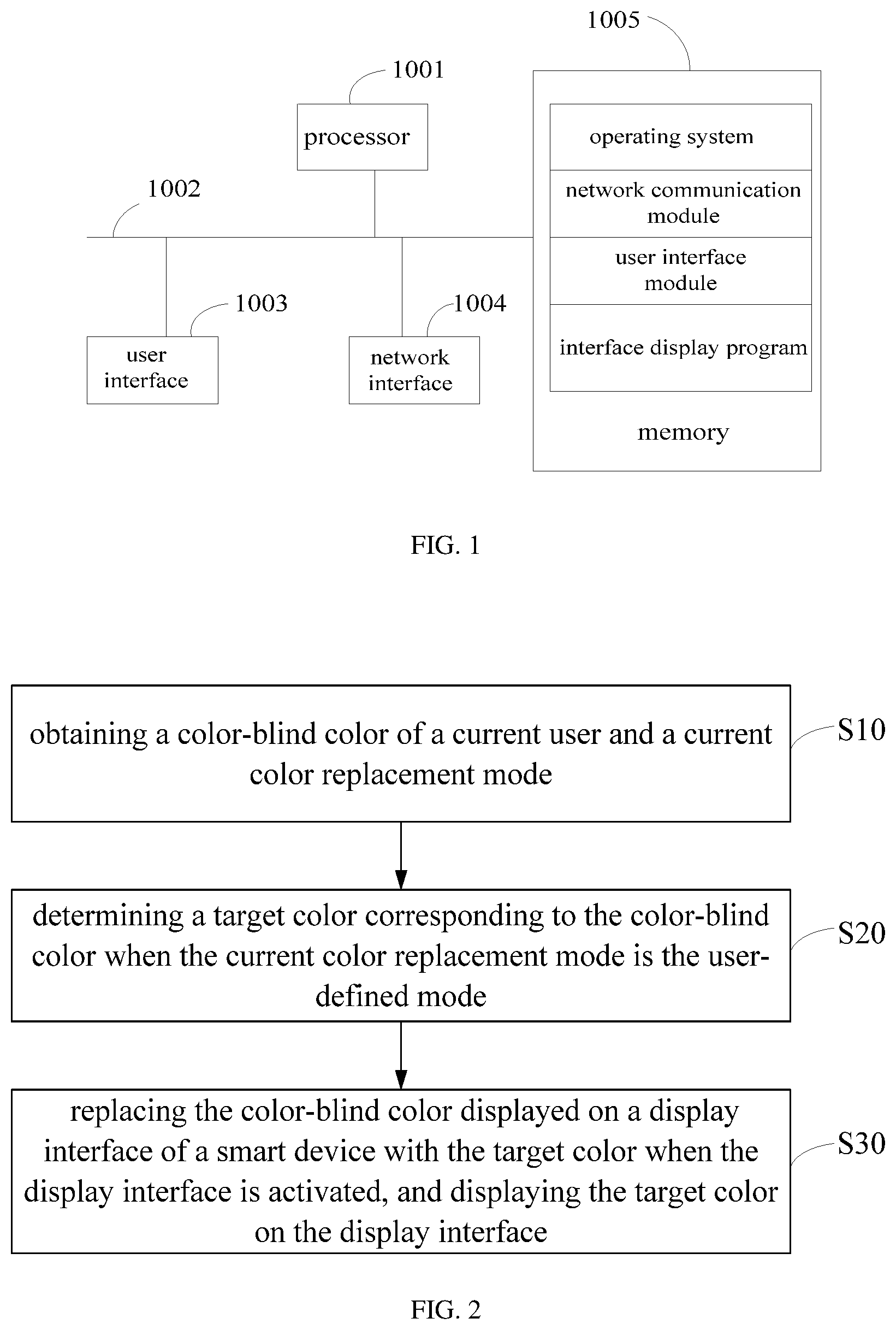 Patent US12100073 — Color-blind color interface display method, device and storage medium — Figure 1