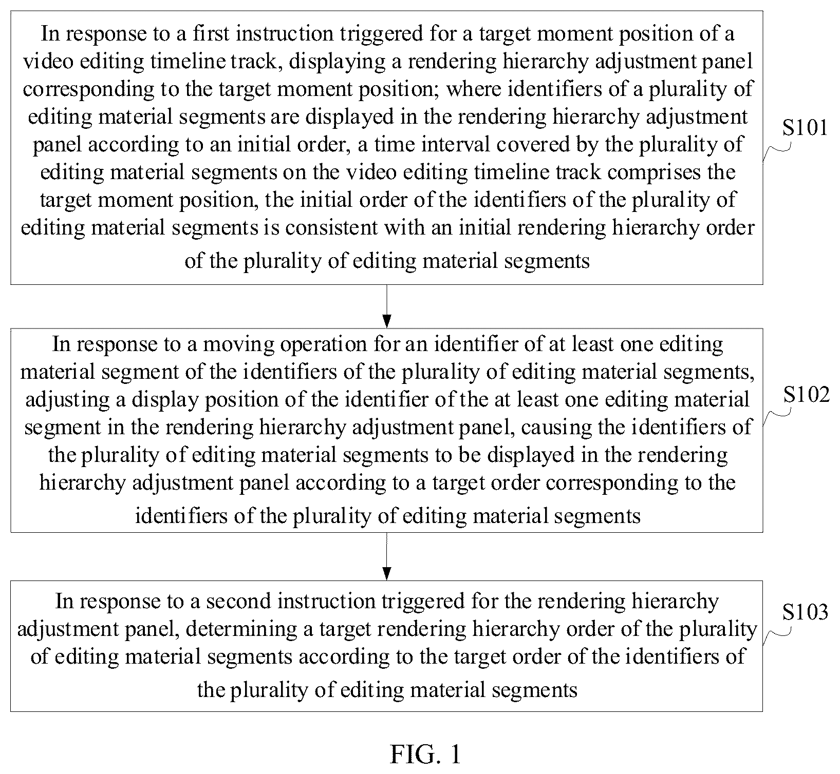 Patent US12100084 — Adjustment method and apparatus for rendering hierarchy order — Figure 1