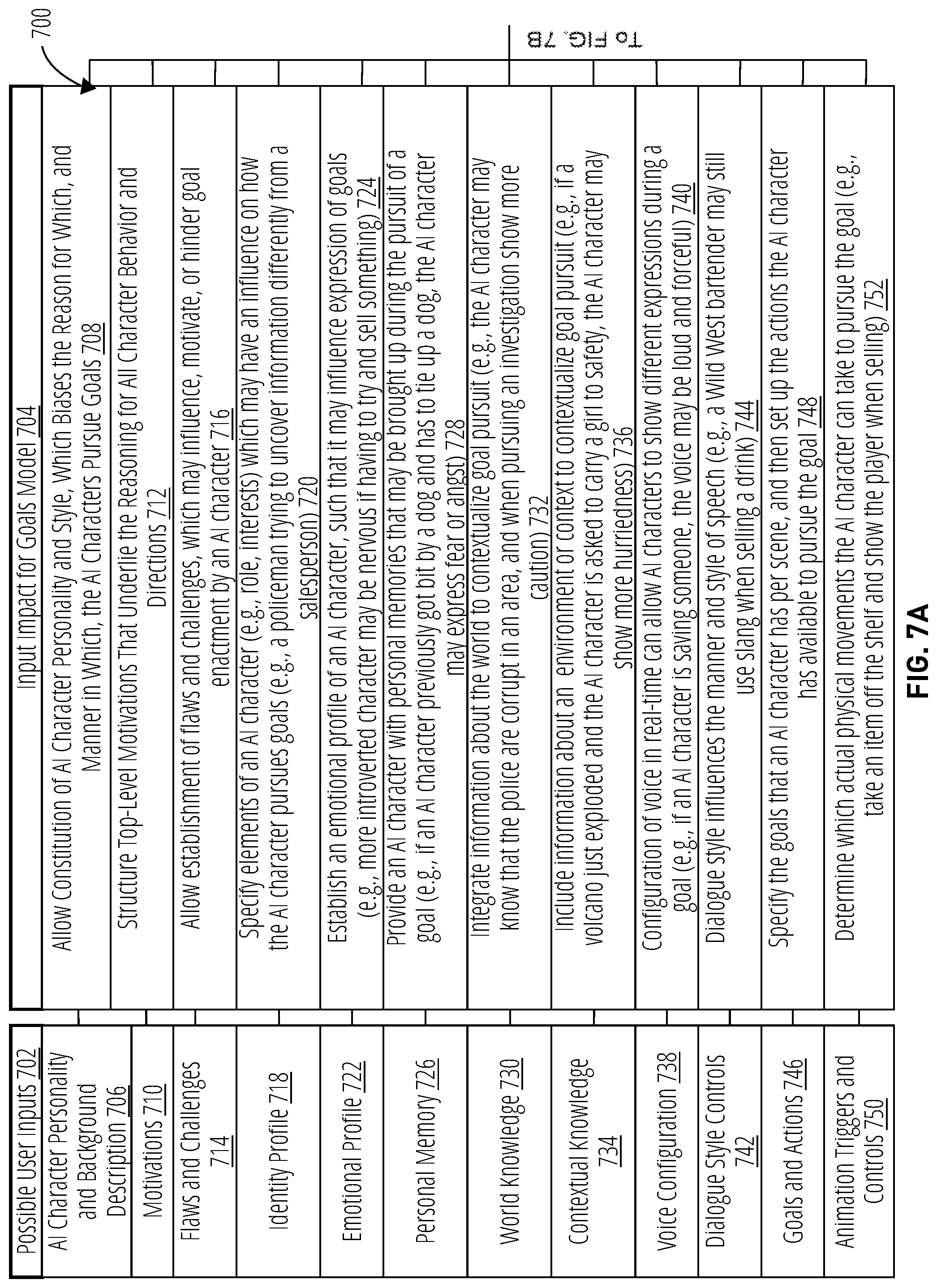 Patent US12100088 Figure 8 – Recognition of intent of artificial intelligence characters