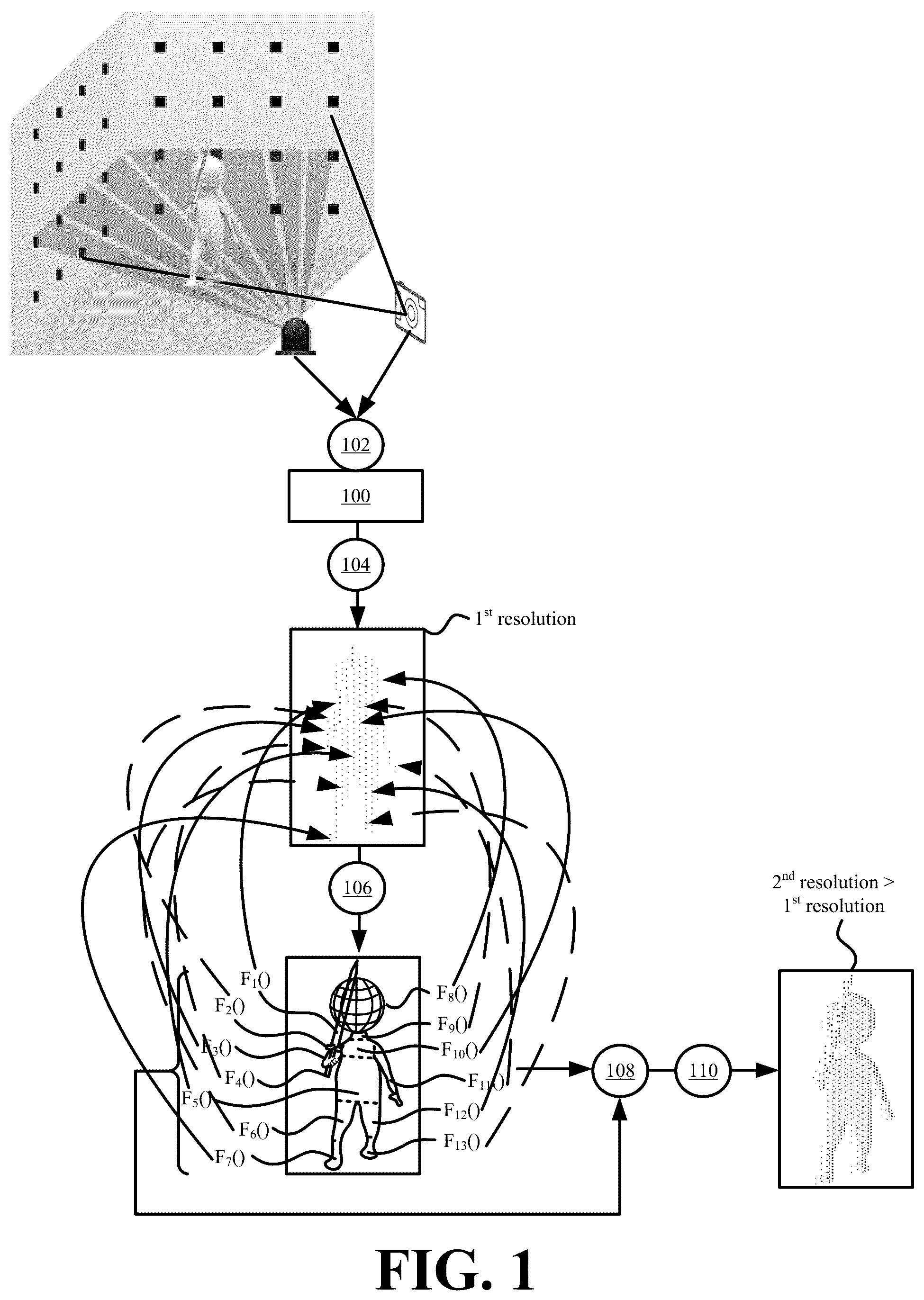 Patent US12100089 — Systems and methods for generating and animating three-dimensional assets with a dynamic resolution — Figure 1