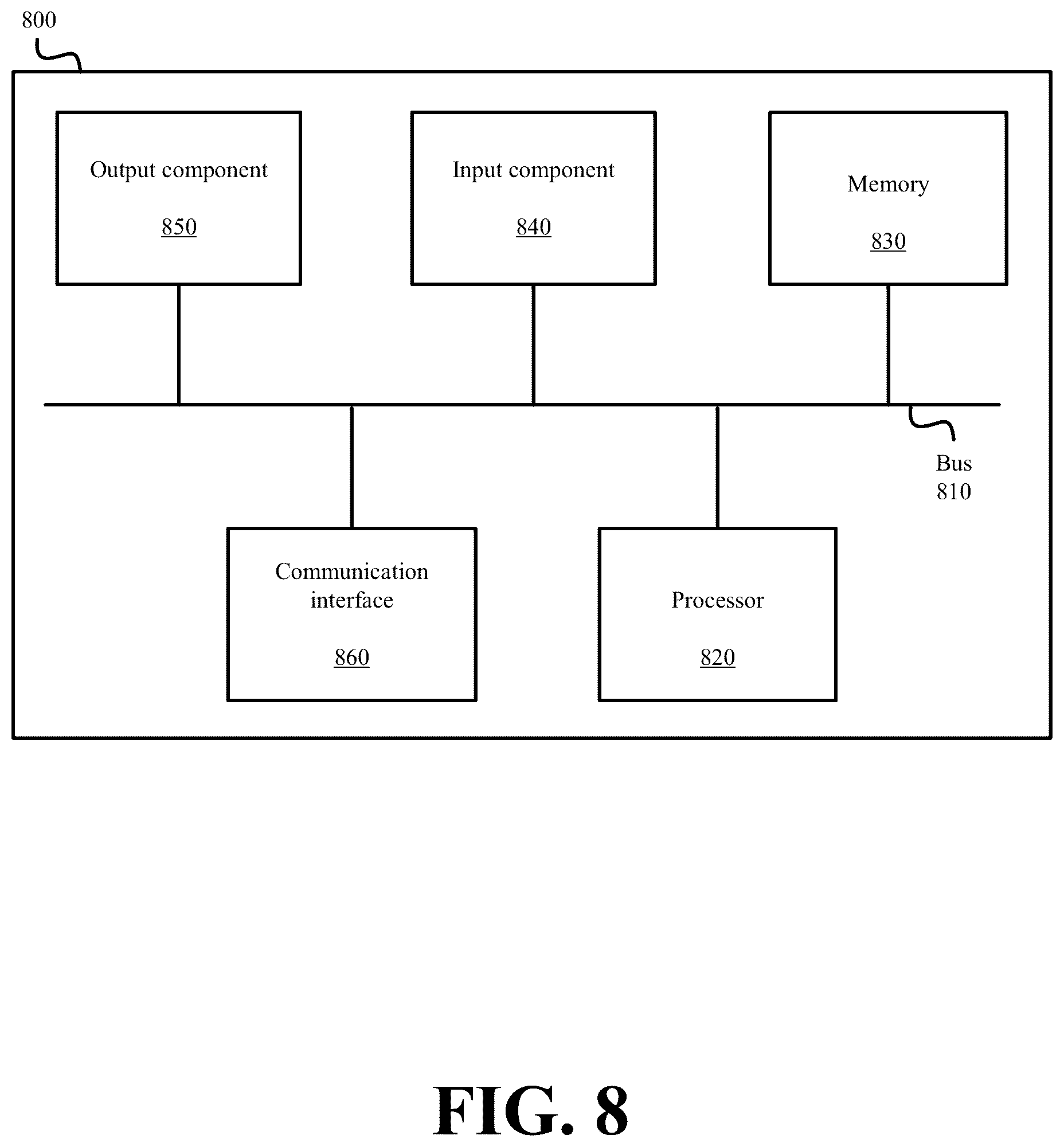 Patent US12100089 Figure 8 – Systems and methods for generating and animating three-dimensional assets with a dynamic resolution