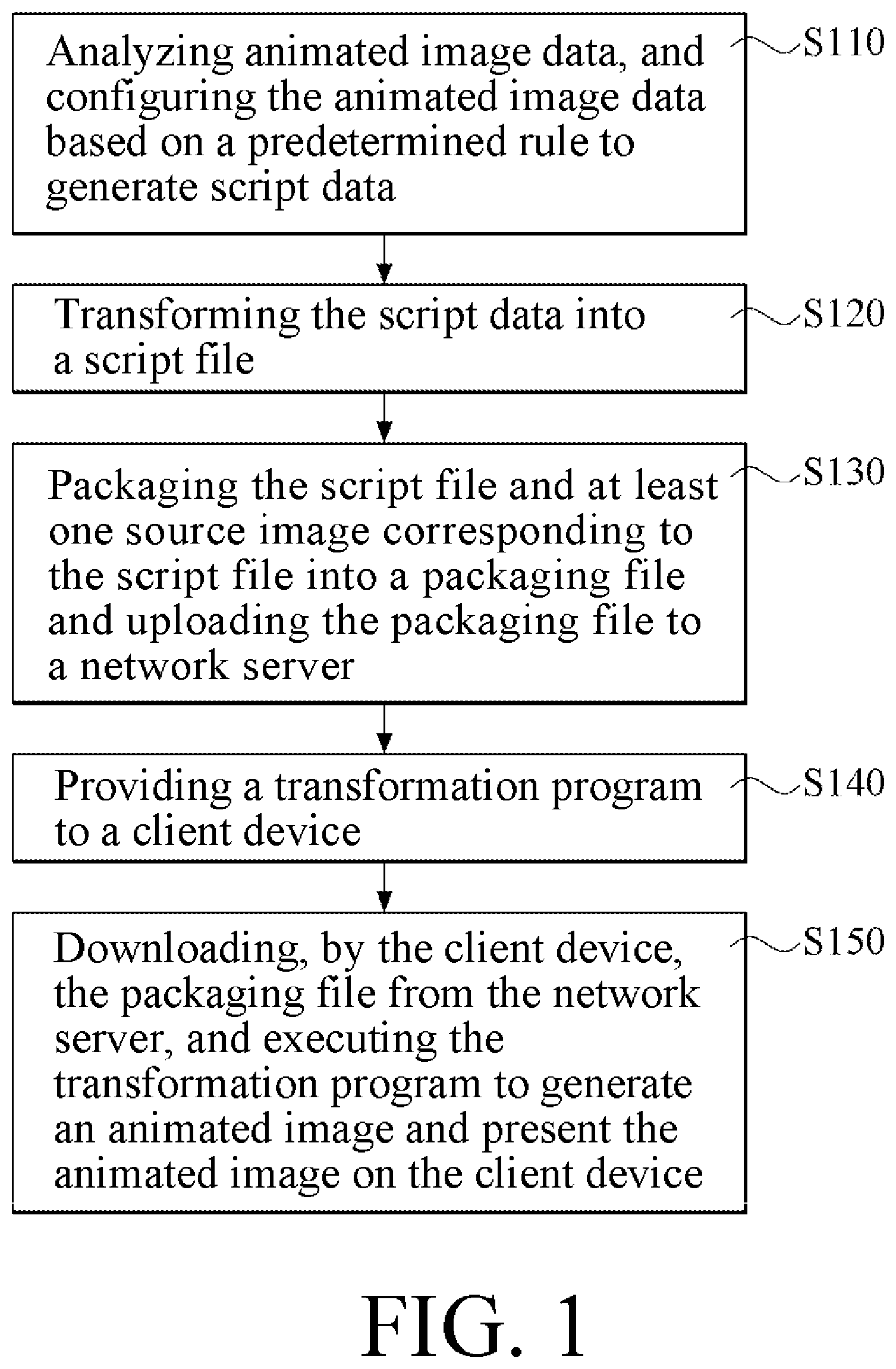 Patent US12100091 — Animated image publishing method and animated image generating method — Figure 1