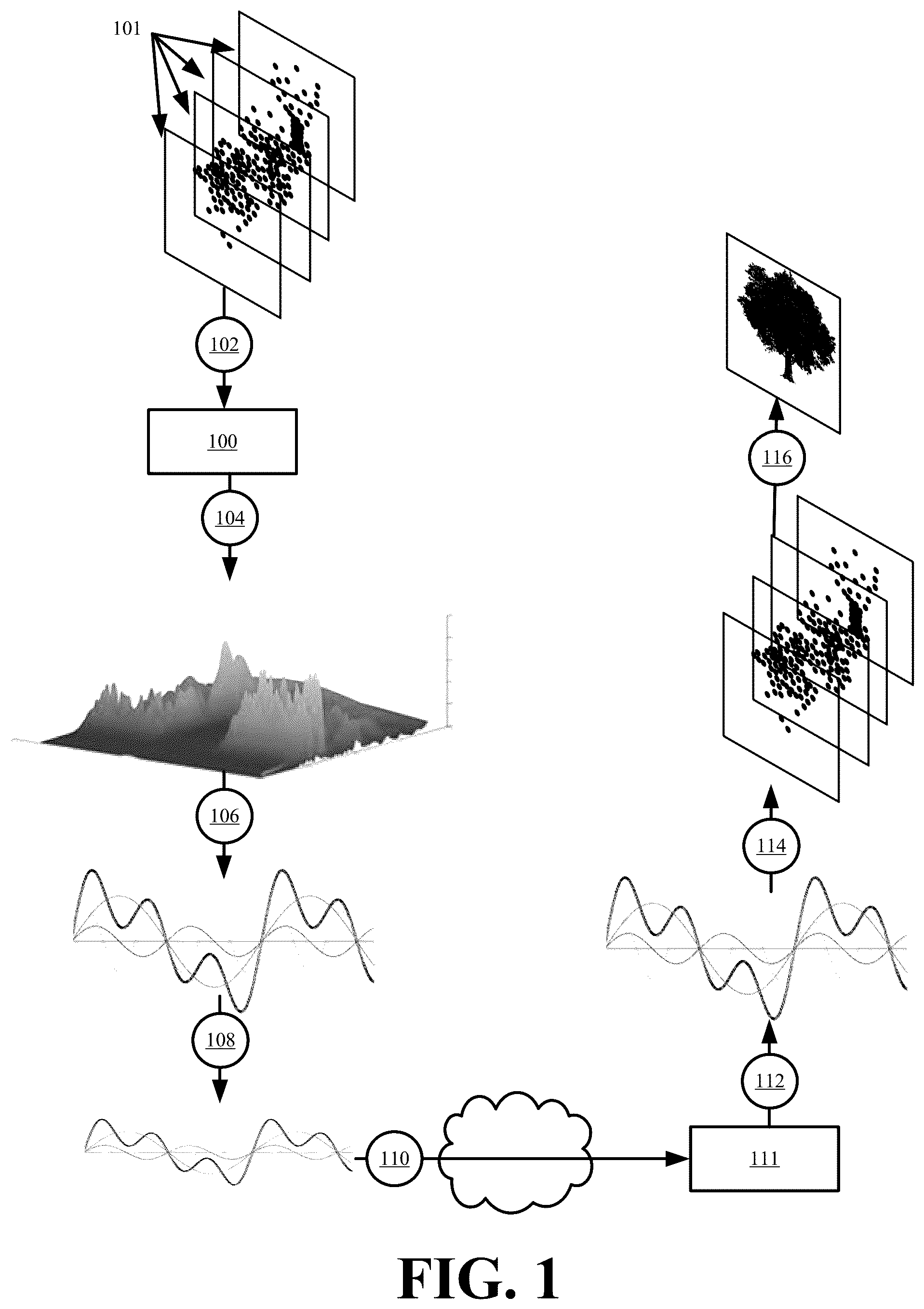 Patent US12100100 Figure 1 – Systems and methods for signal-based point cloud representation