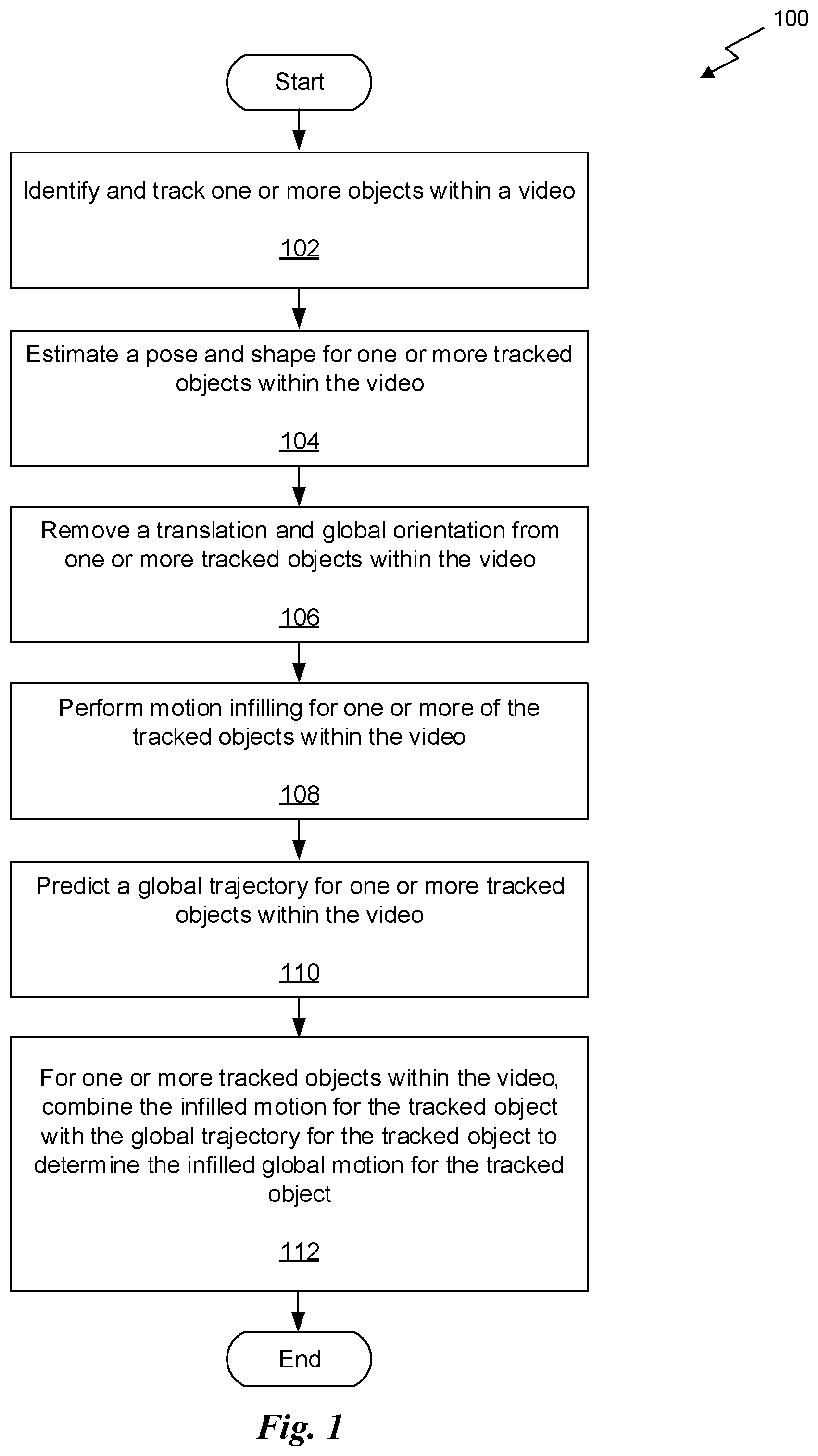 Patent US12100113 Figure 1 – Performing occlusion-aware global 3D pose and shape estimation of articulated objects