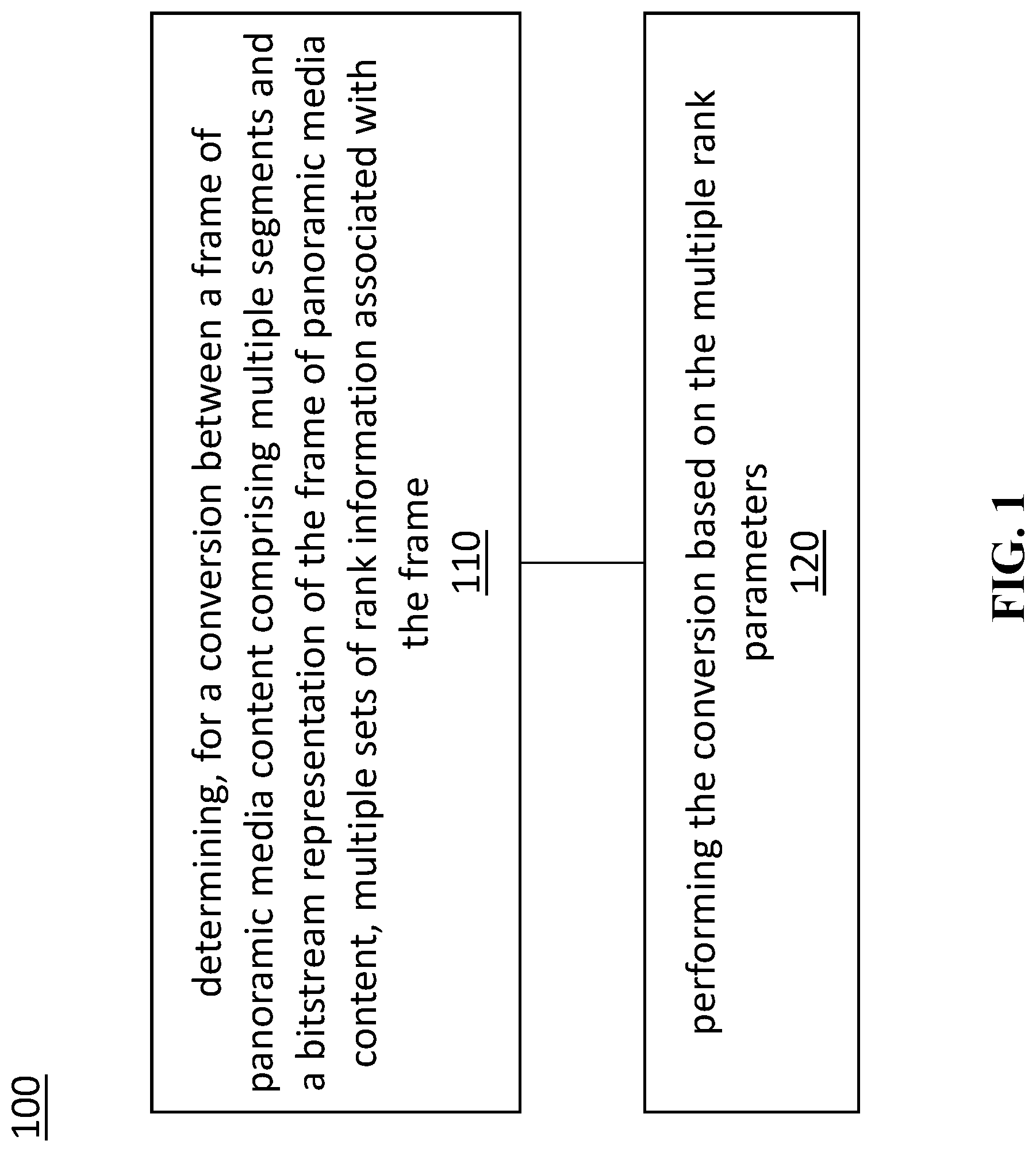 Patent US12100116 Figure 1 – Rank information in immersive media processing