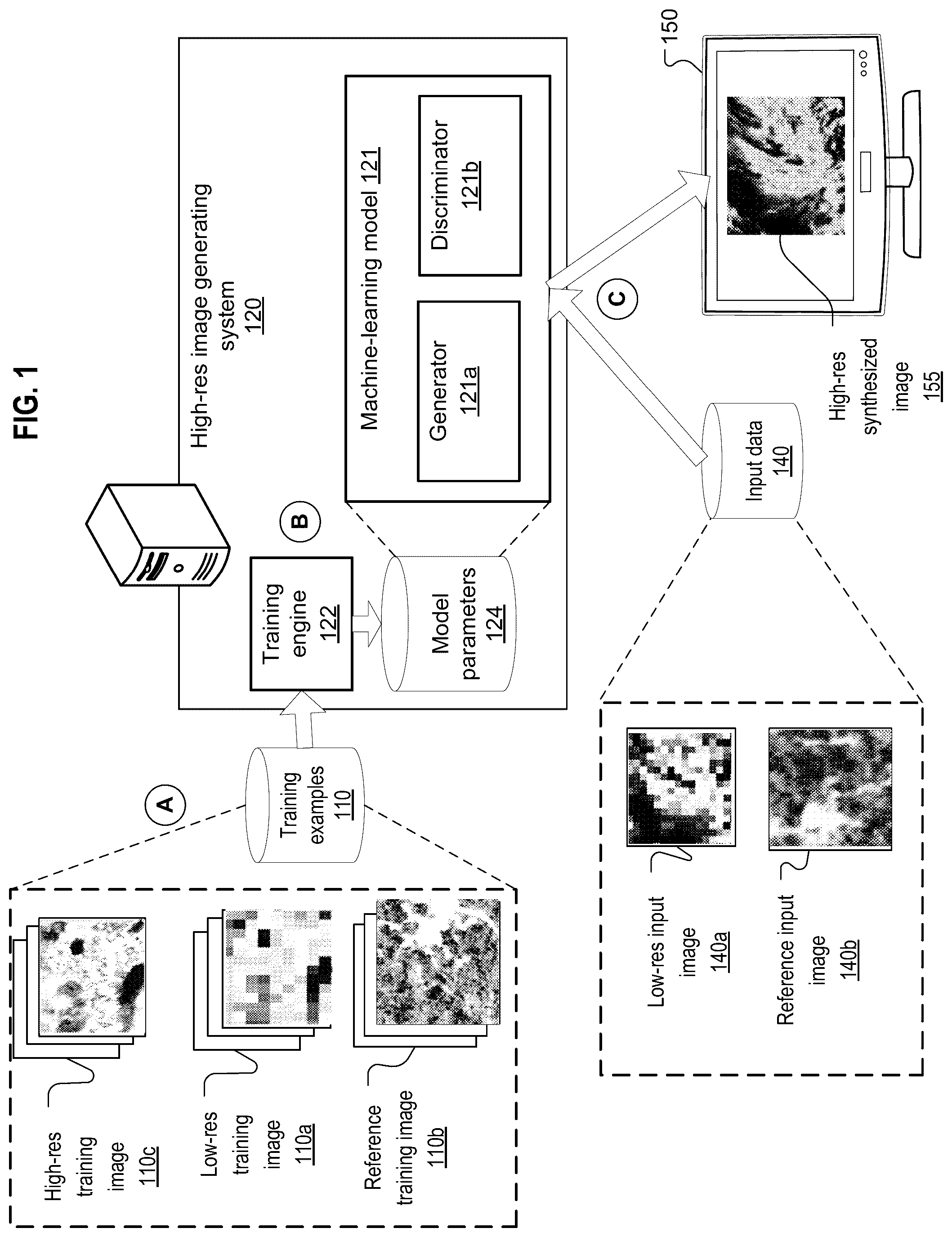 Patent US12100119 — Enhancing generative adversarial networks using combined inputs — Figure 1
